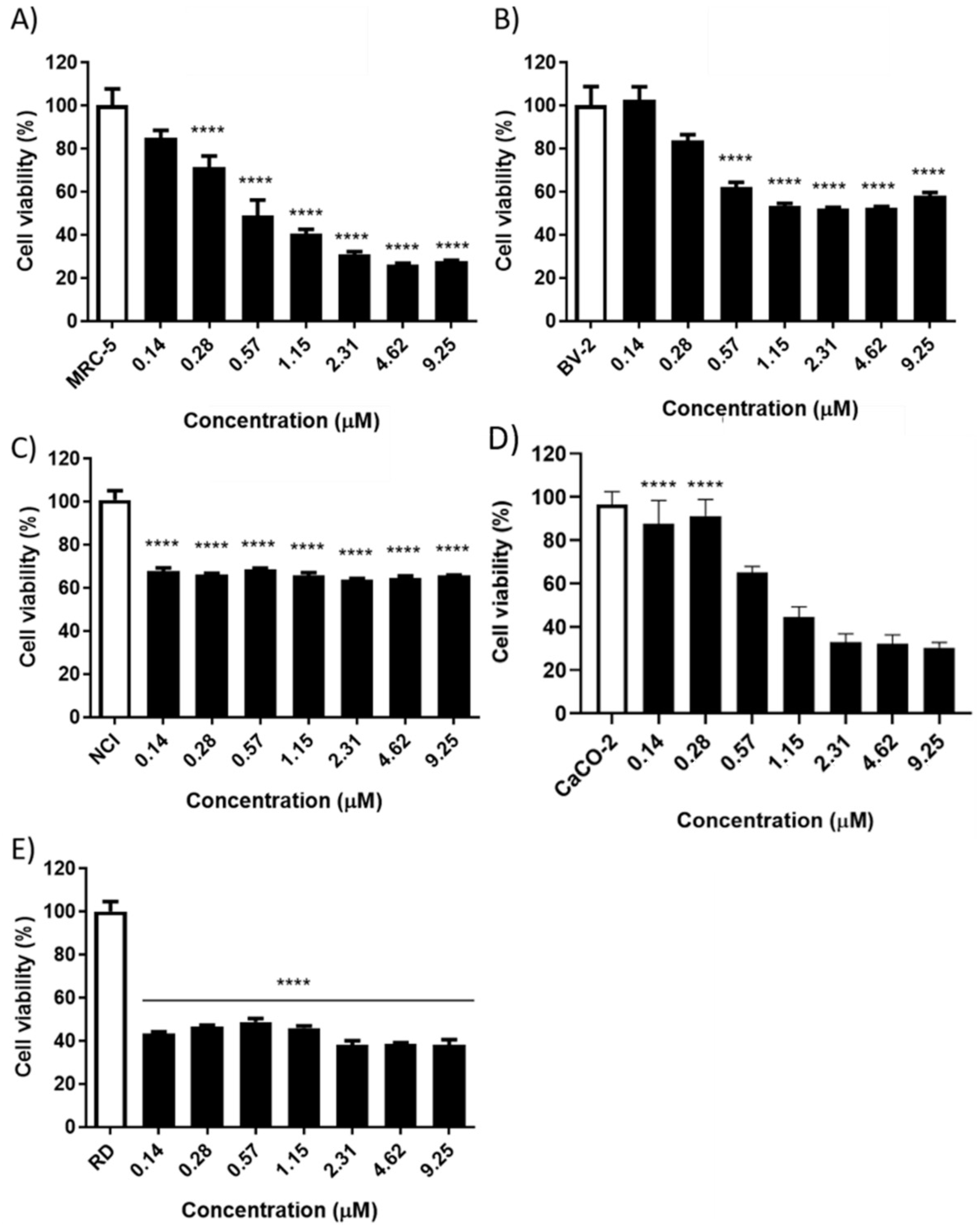 Pharmaceuticals 15 00724 g003