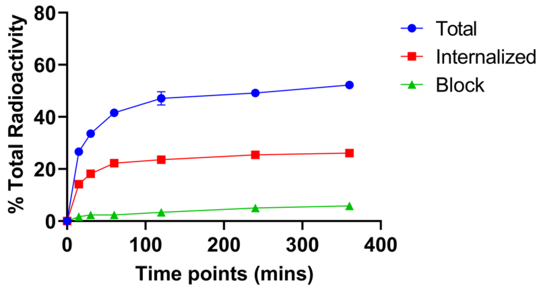 Pharmaceuticals 15 00728 g002