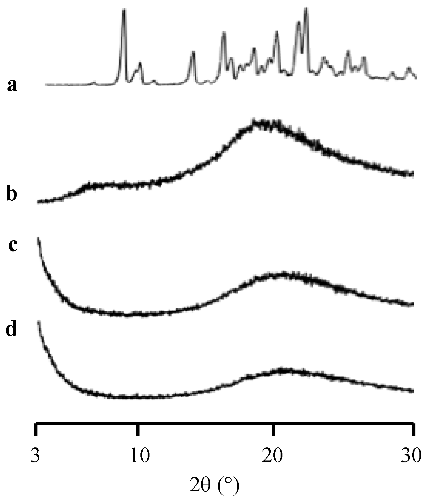 Pharmaceuticals 15 00730 g001