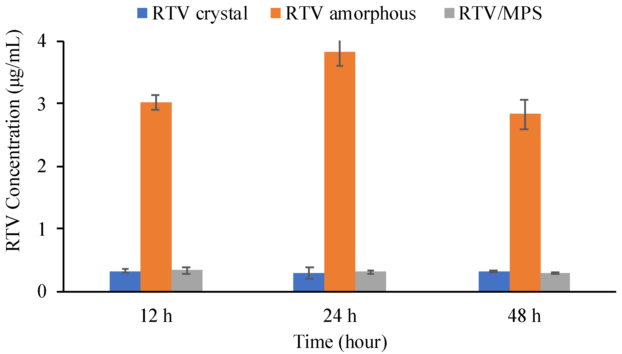 Pharmaceuticals 15 00730 g005