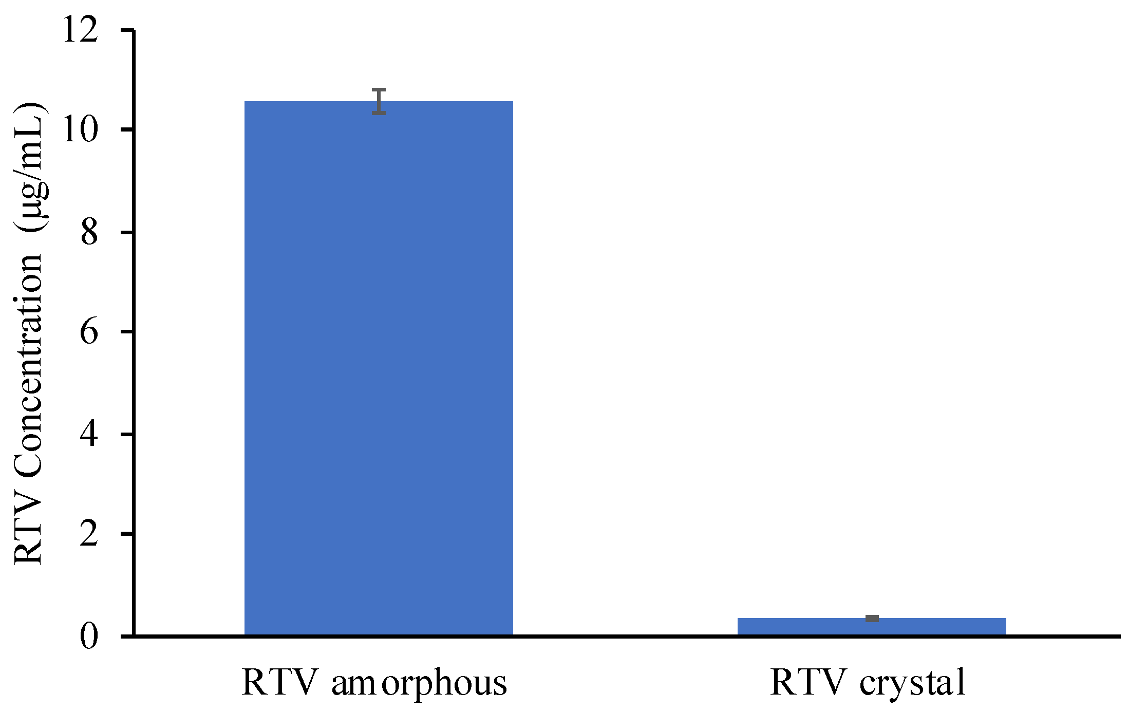 Pharmaceuticals 15 00730 g006