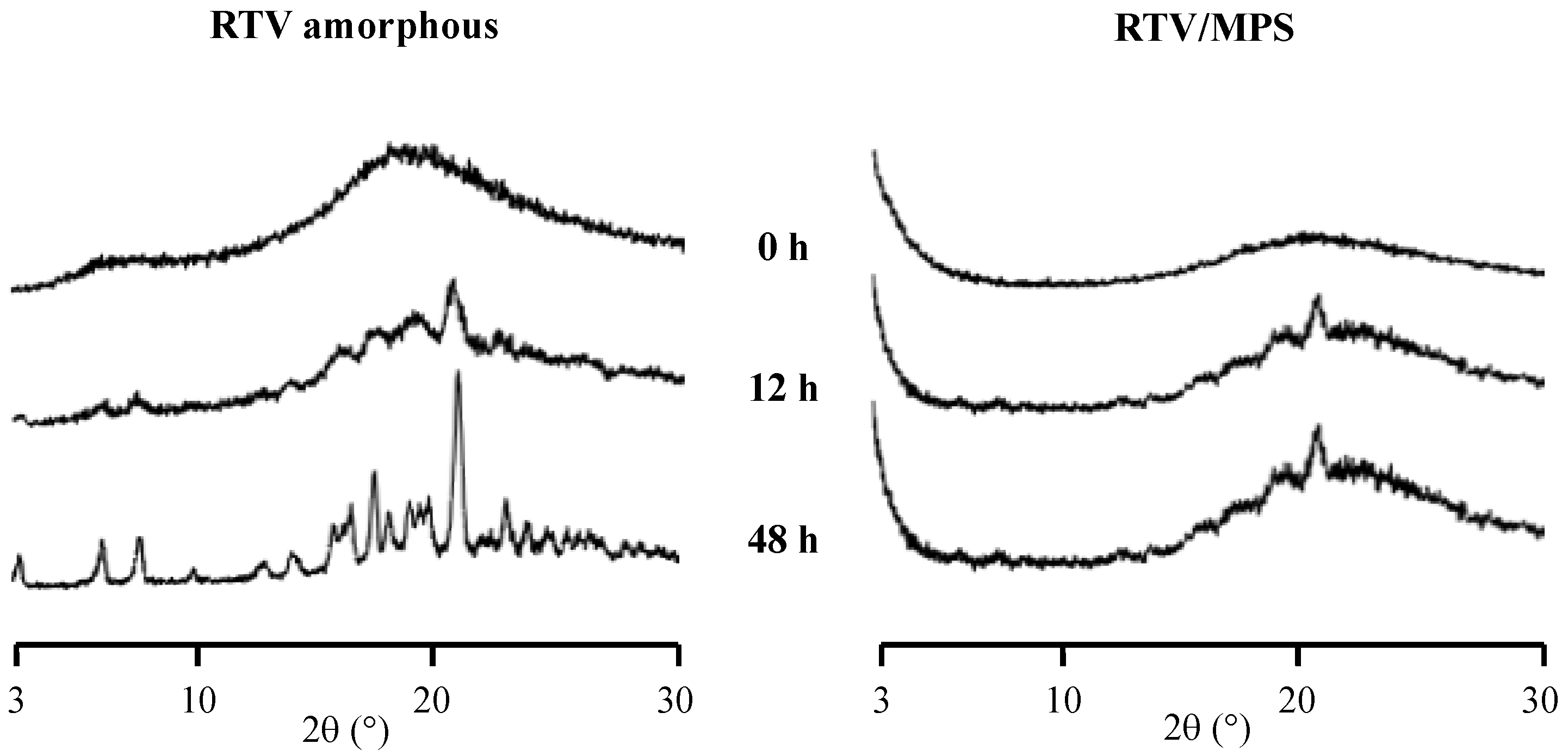 Pharmaceuticals 15 00730 g007