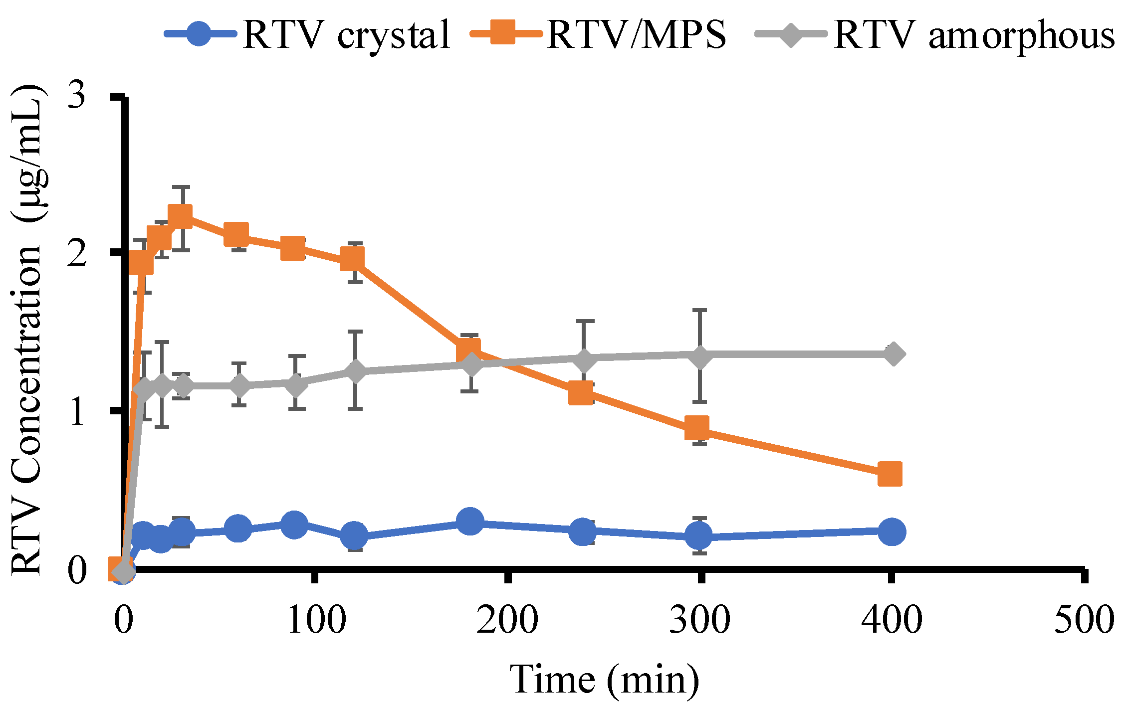 Pharmaceuticals 15 00730 g008
