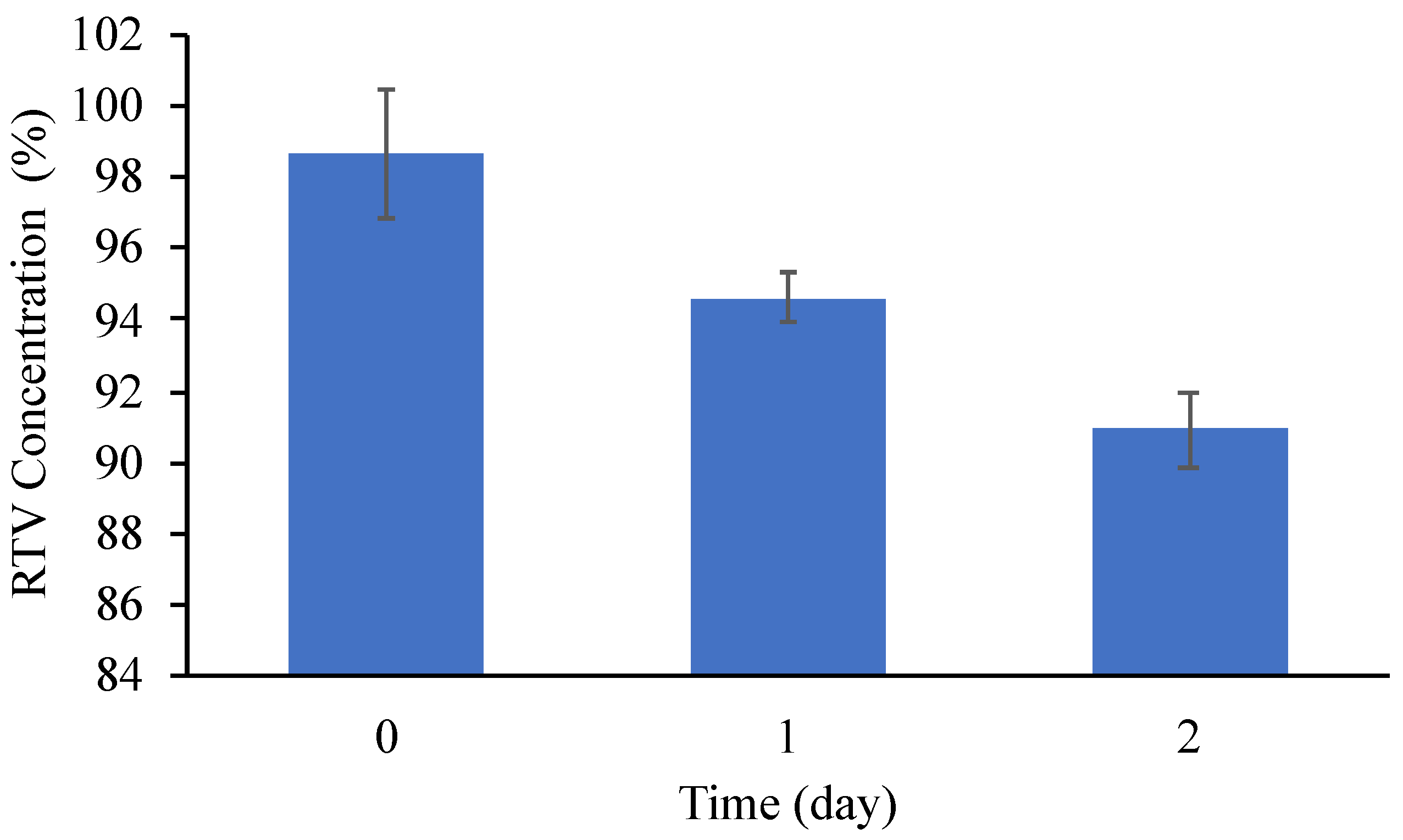 Pharmaceuticals 15 00730 g010