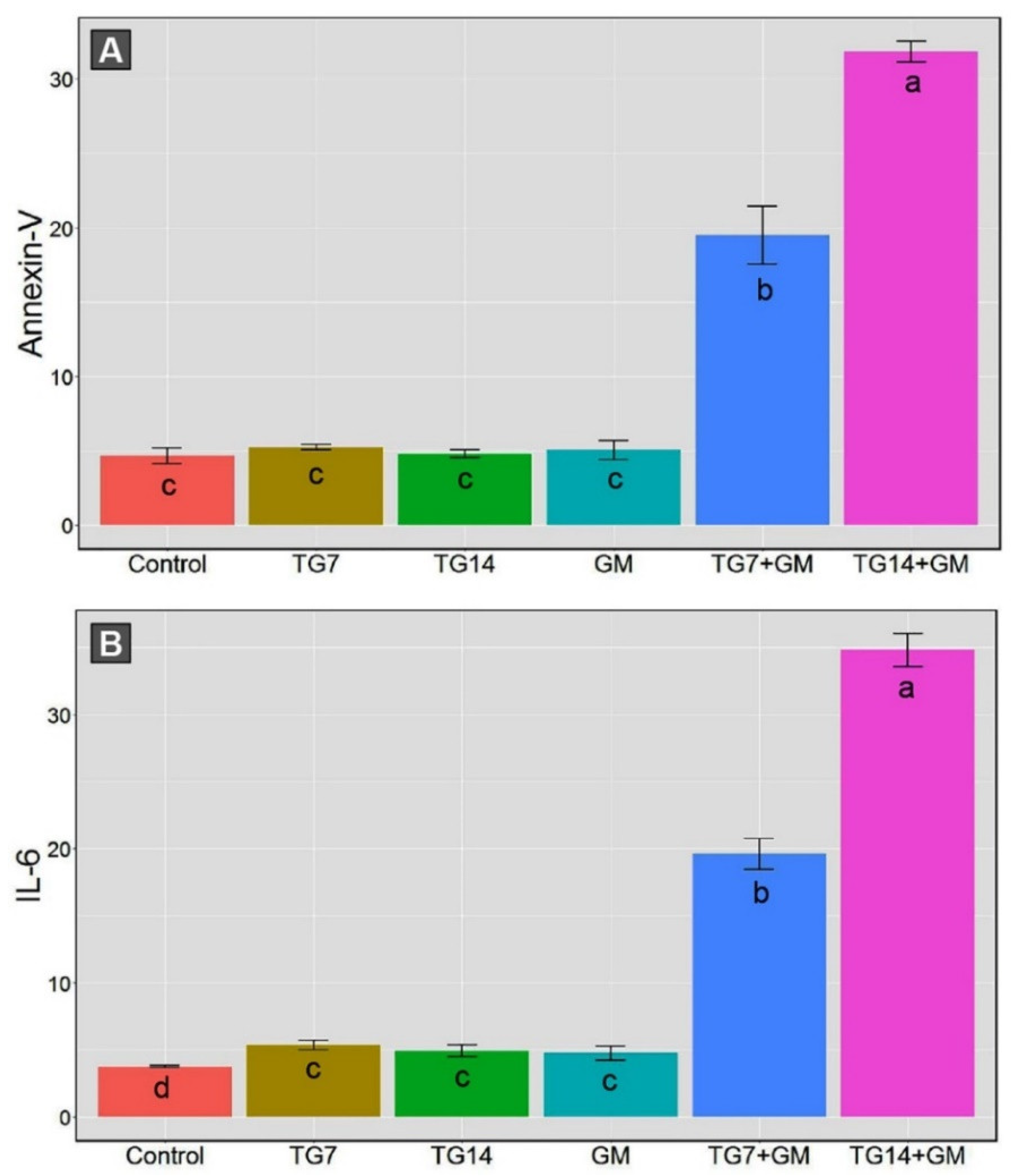 Pharmaceuticals 15 00736 g003