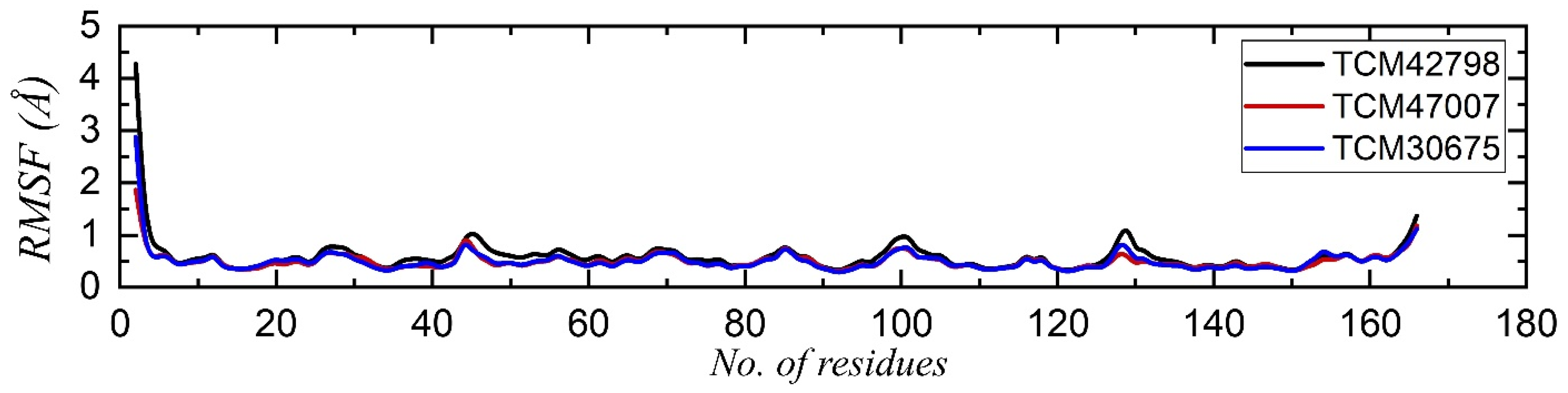Pharmaceuticals 15 00741 g007