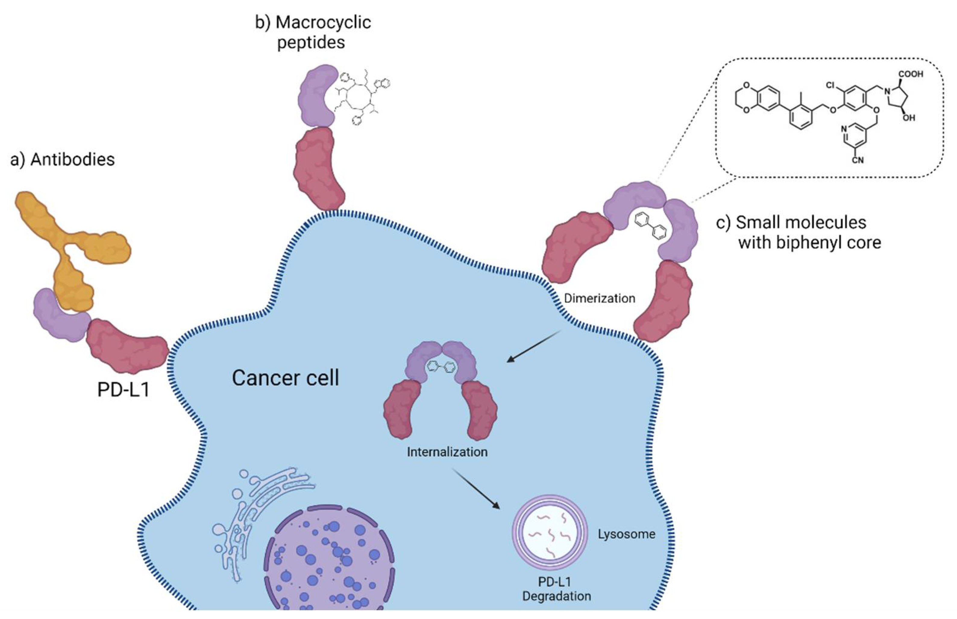 Pharmaceuticals 15 00747 g016