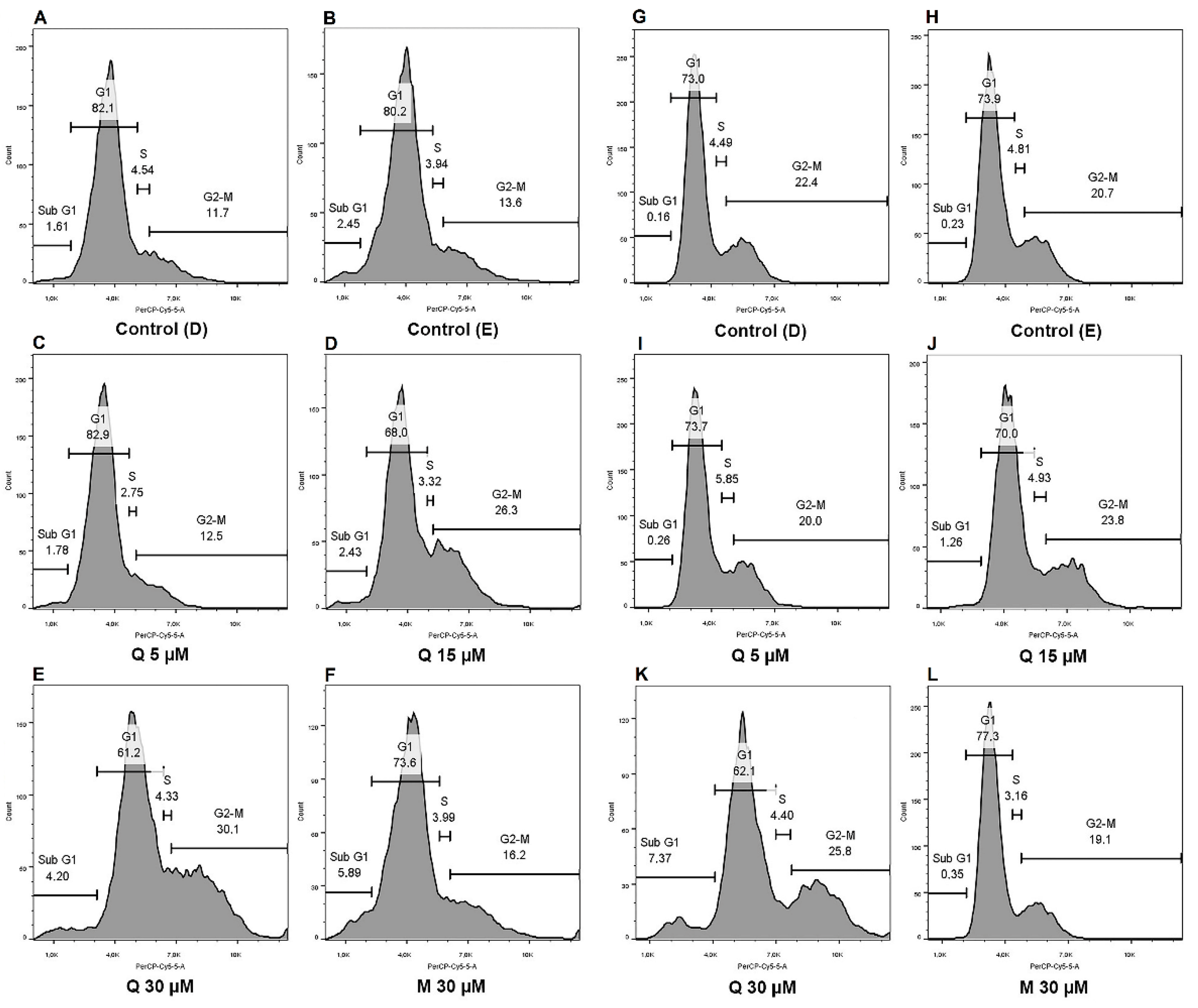 Pharmaceuticals 15 00754 g005
