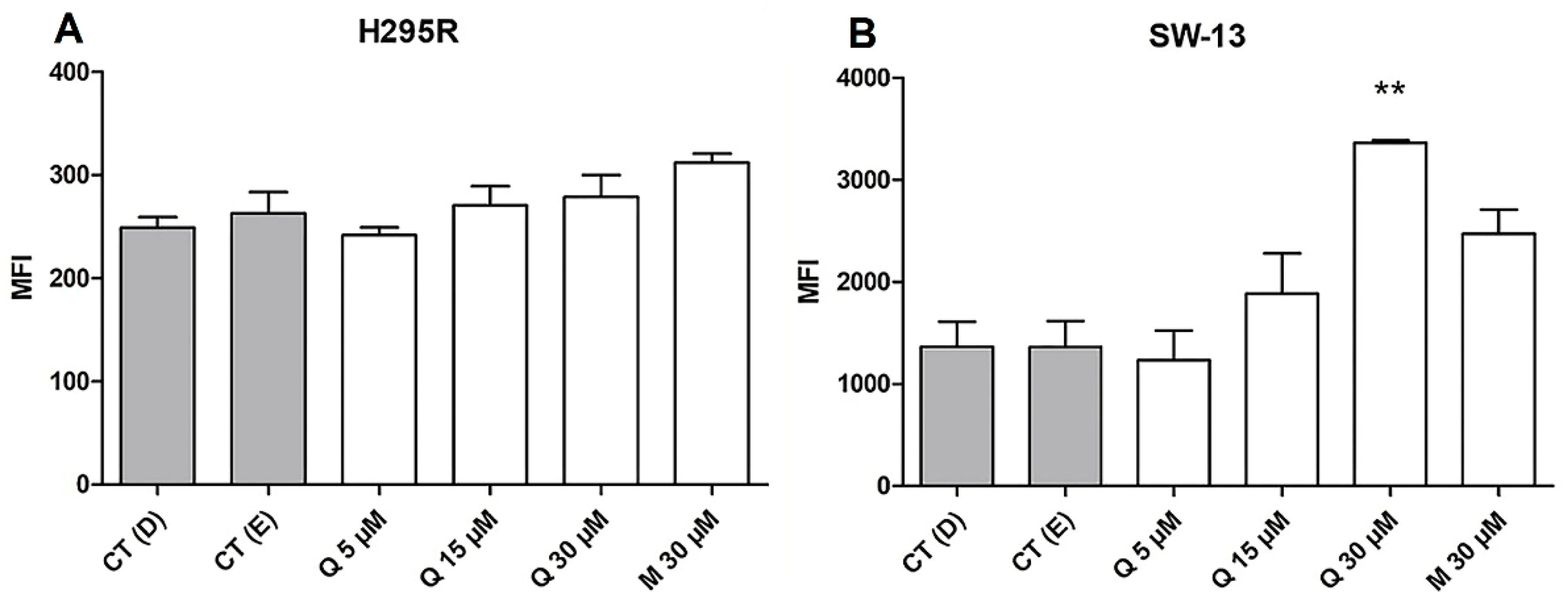 Pharmaceuticals 15 00754 g007