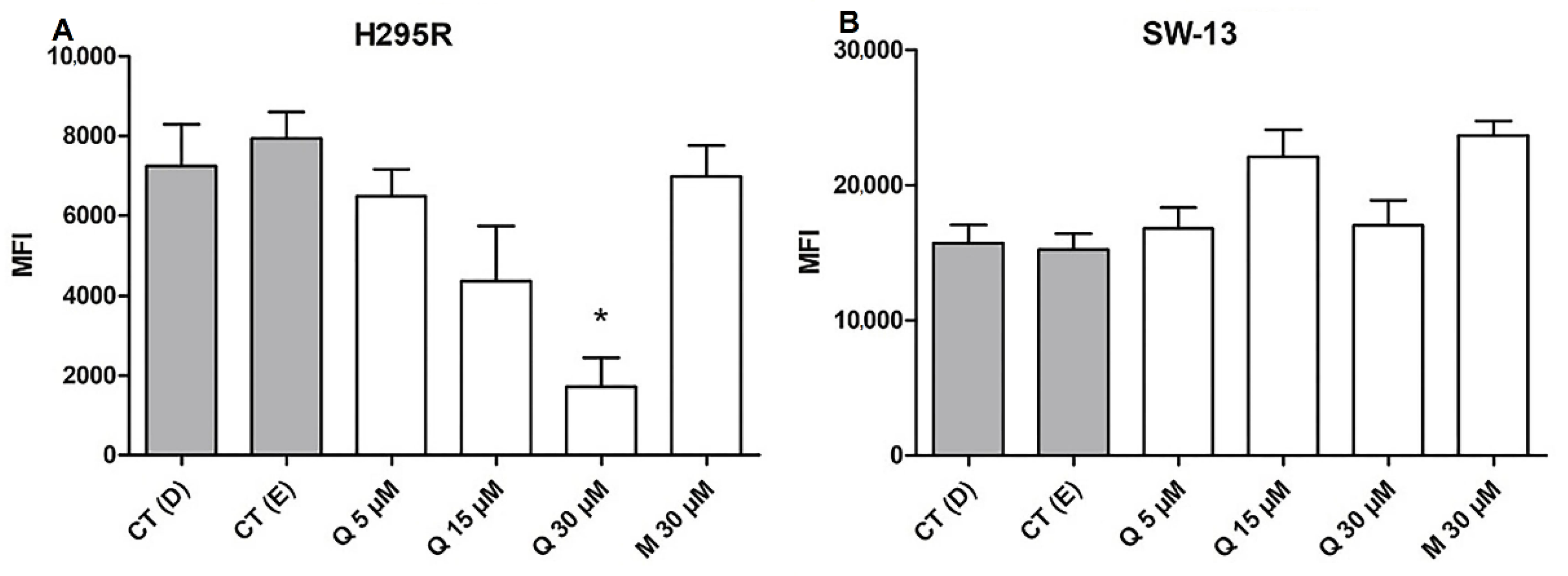 Pharmaceuticals 15 00754 g008
