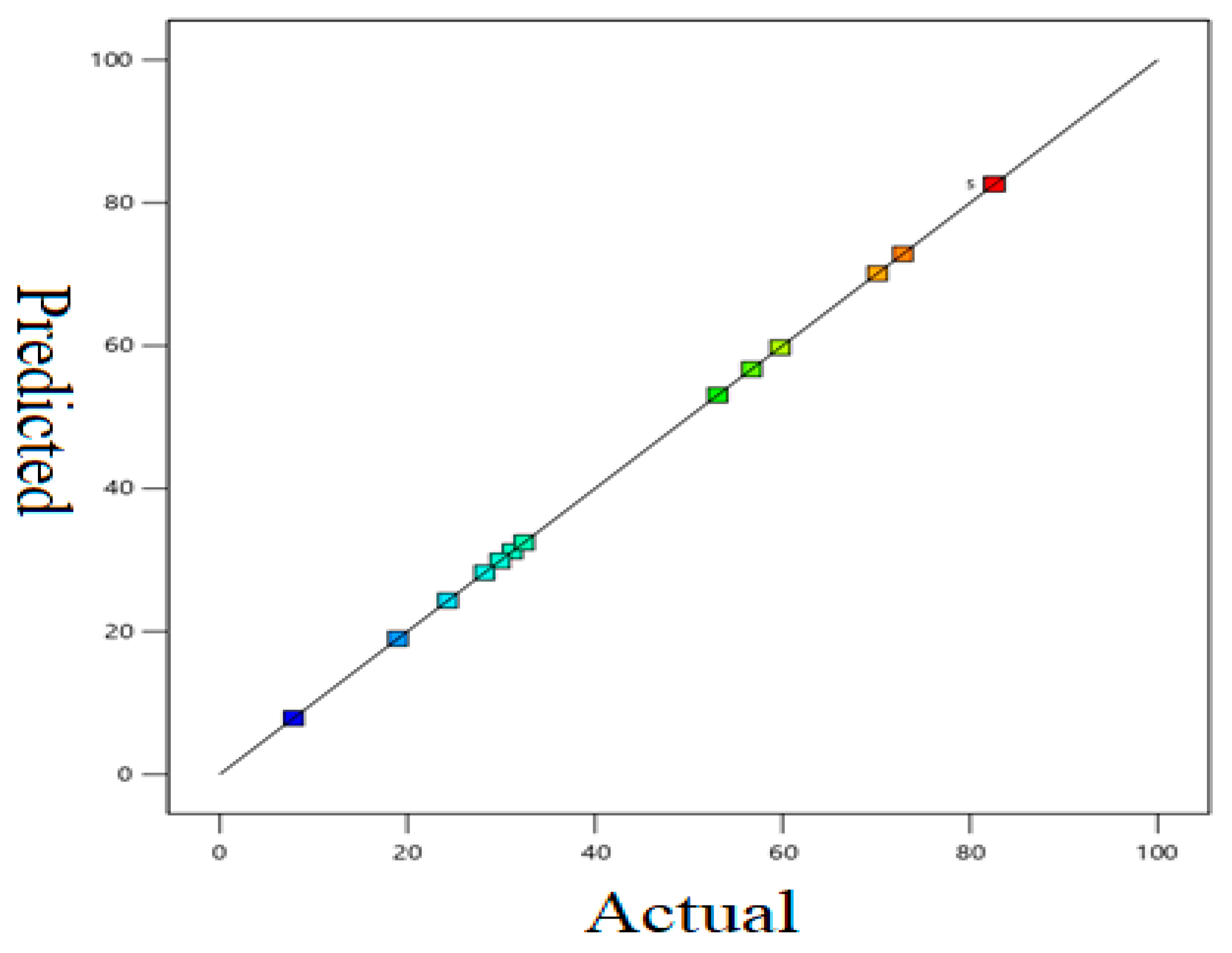 Pharmaceuticals 15 00760 g005