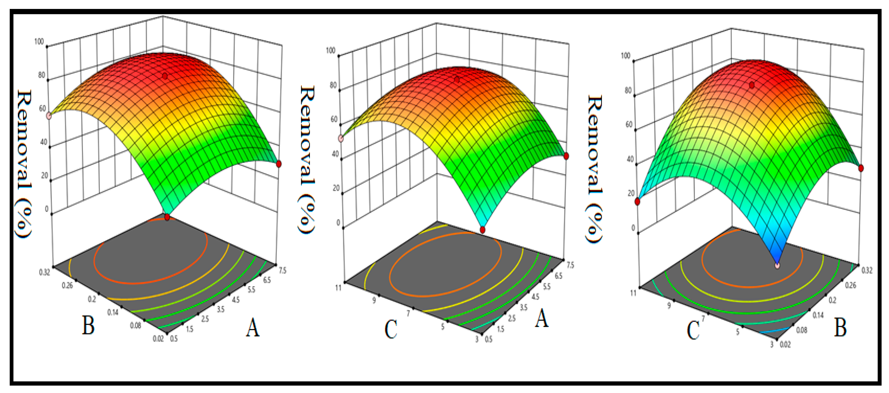 Pharmaceuticals 15 00760 g006