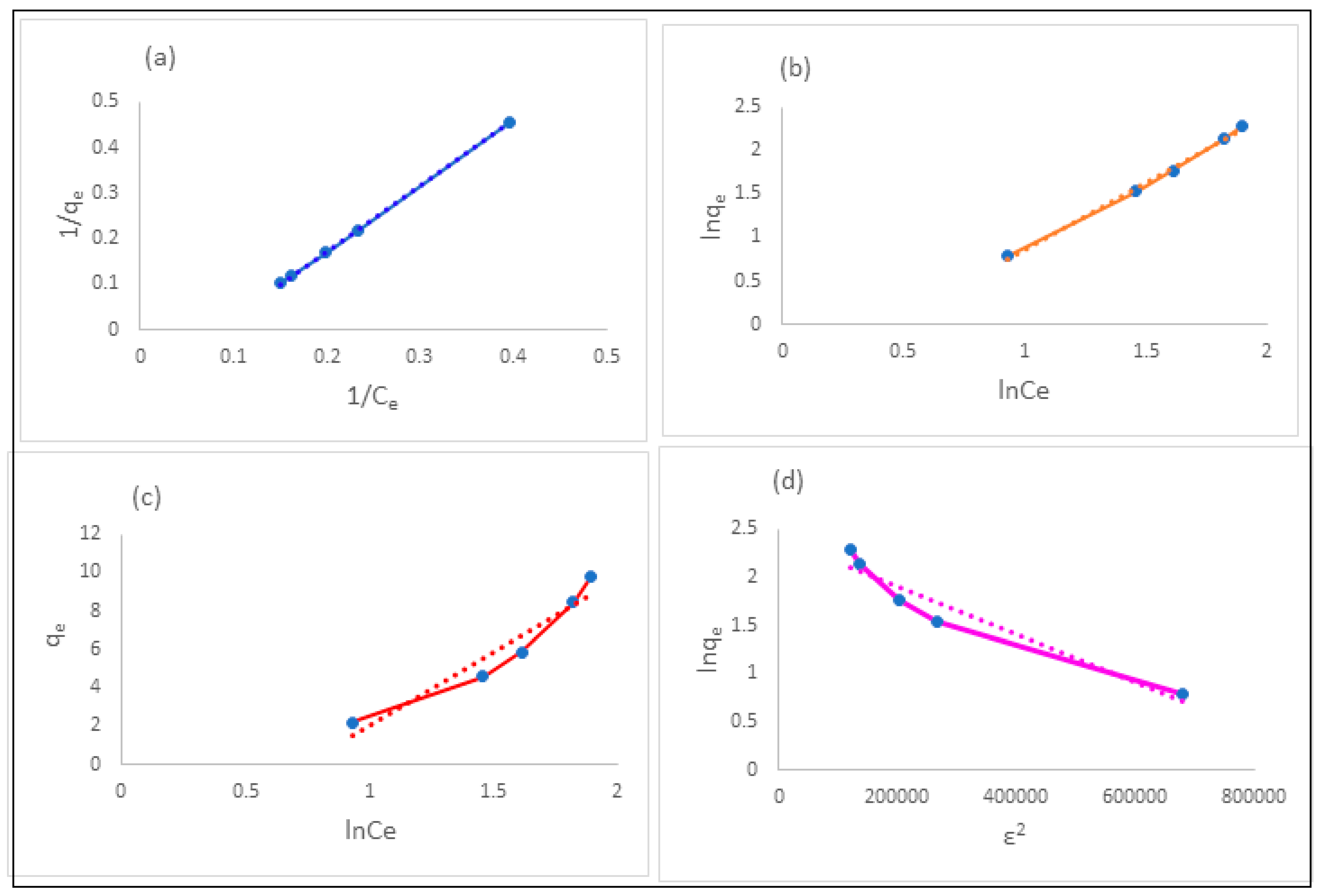 Pharmaceuticals 15 00760 g008