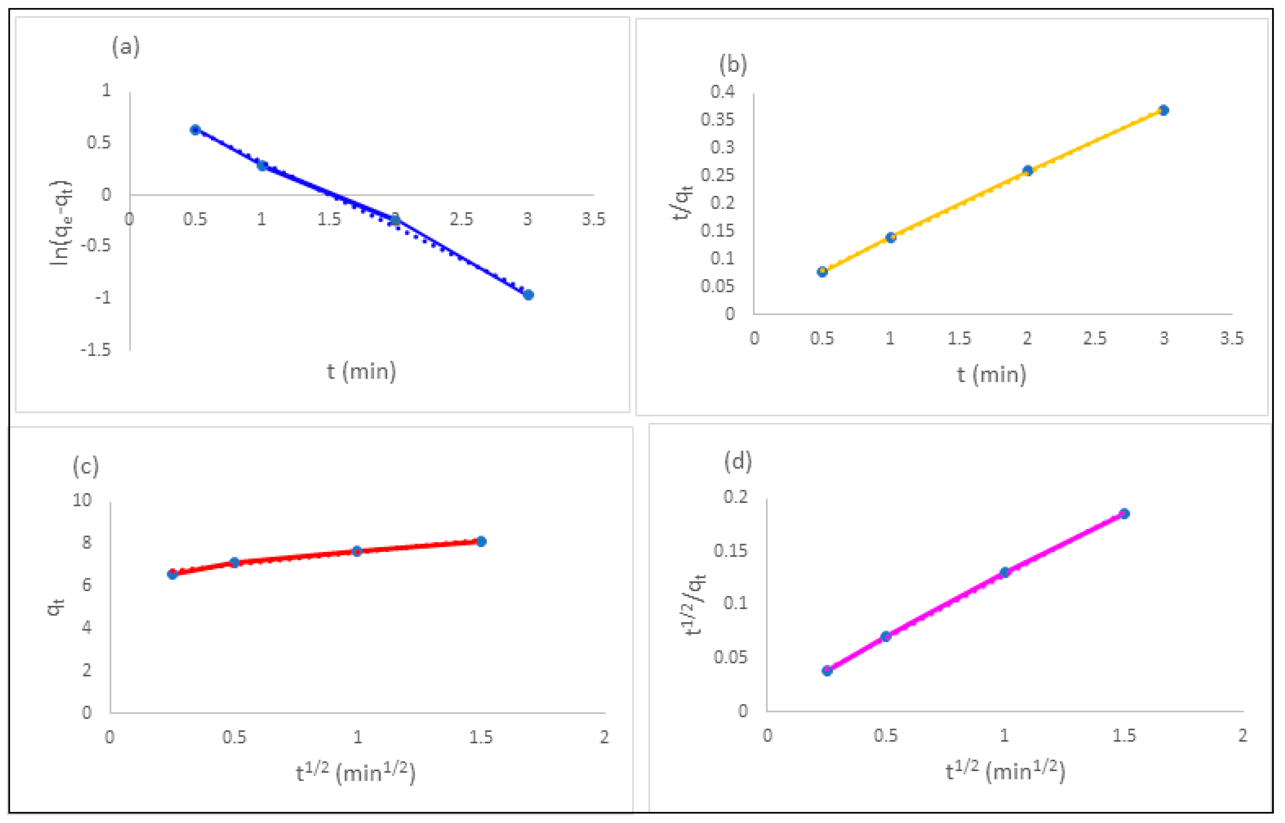 Pharmaceuticals 15 00760 g009