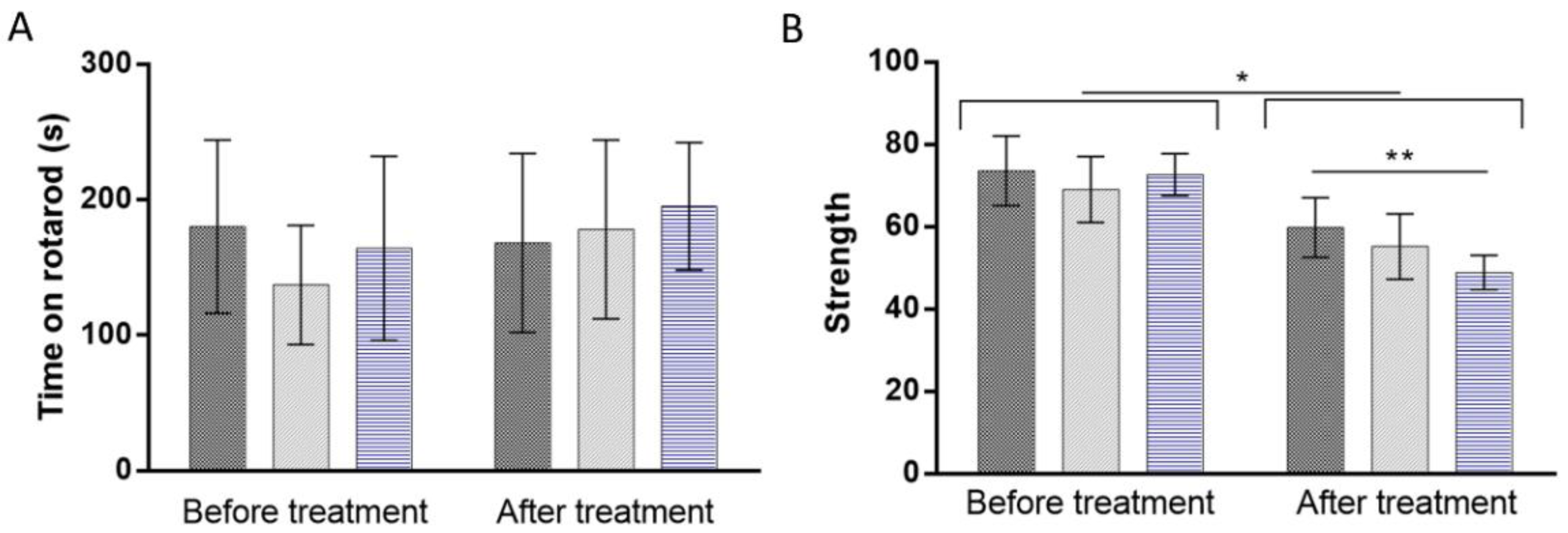 Pharmaceuticals 15 00761 g003