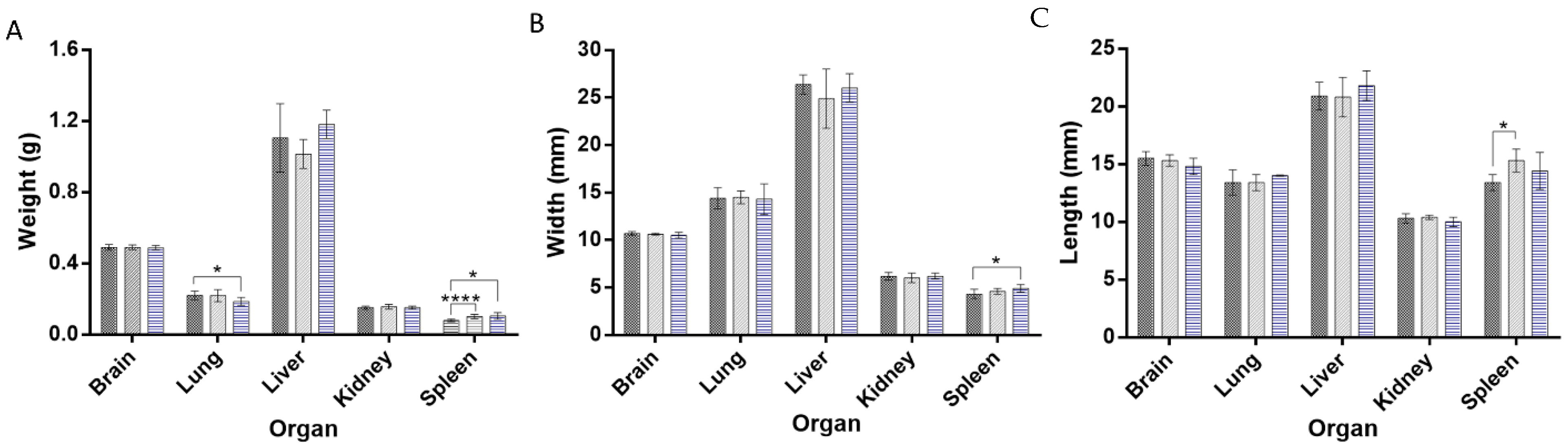Pharmaceuticals 15 00761 g006