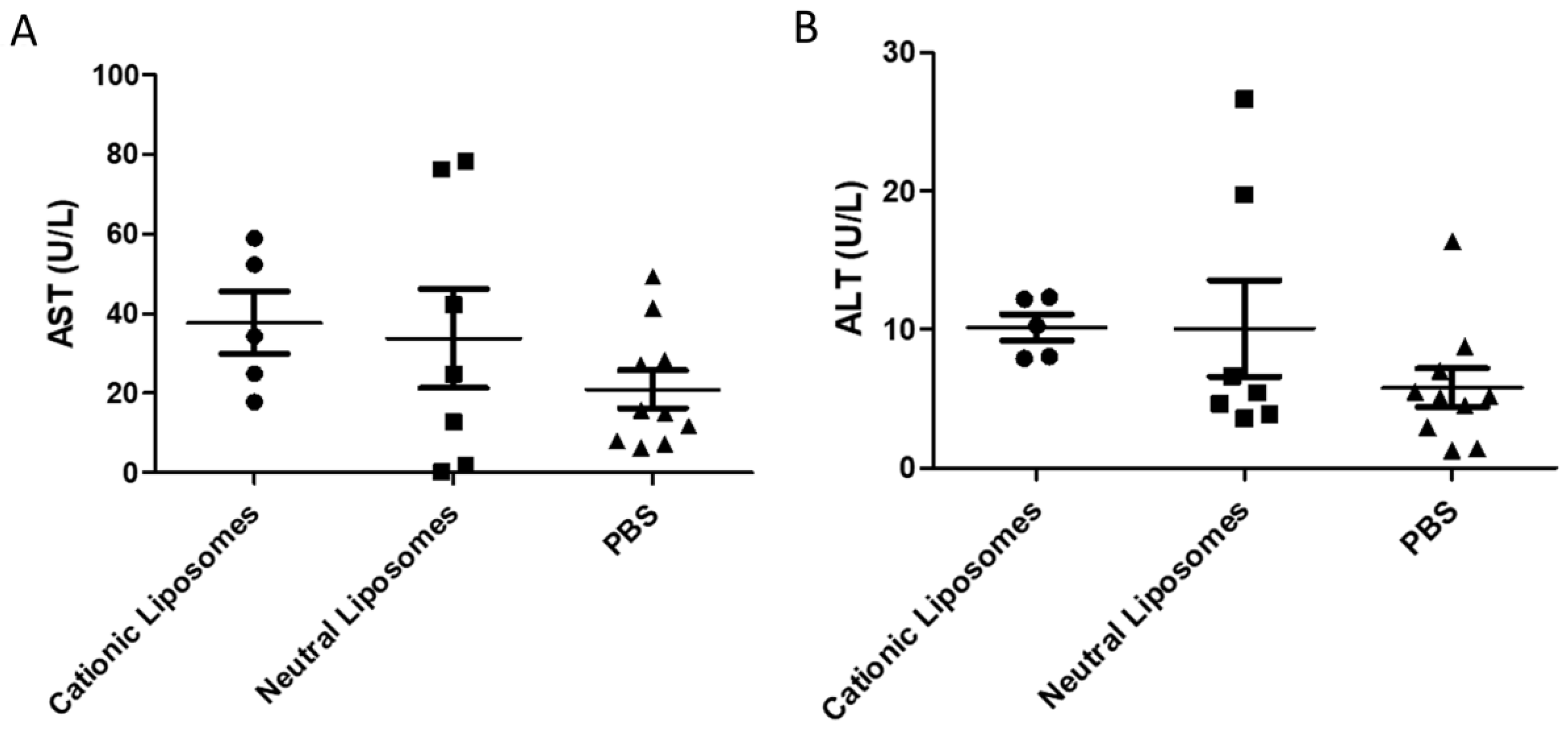 Pharmaceuticals 15 00761 g008