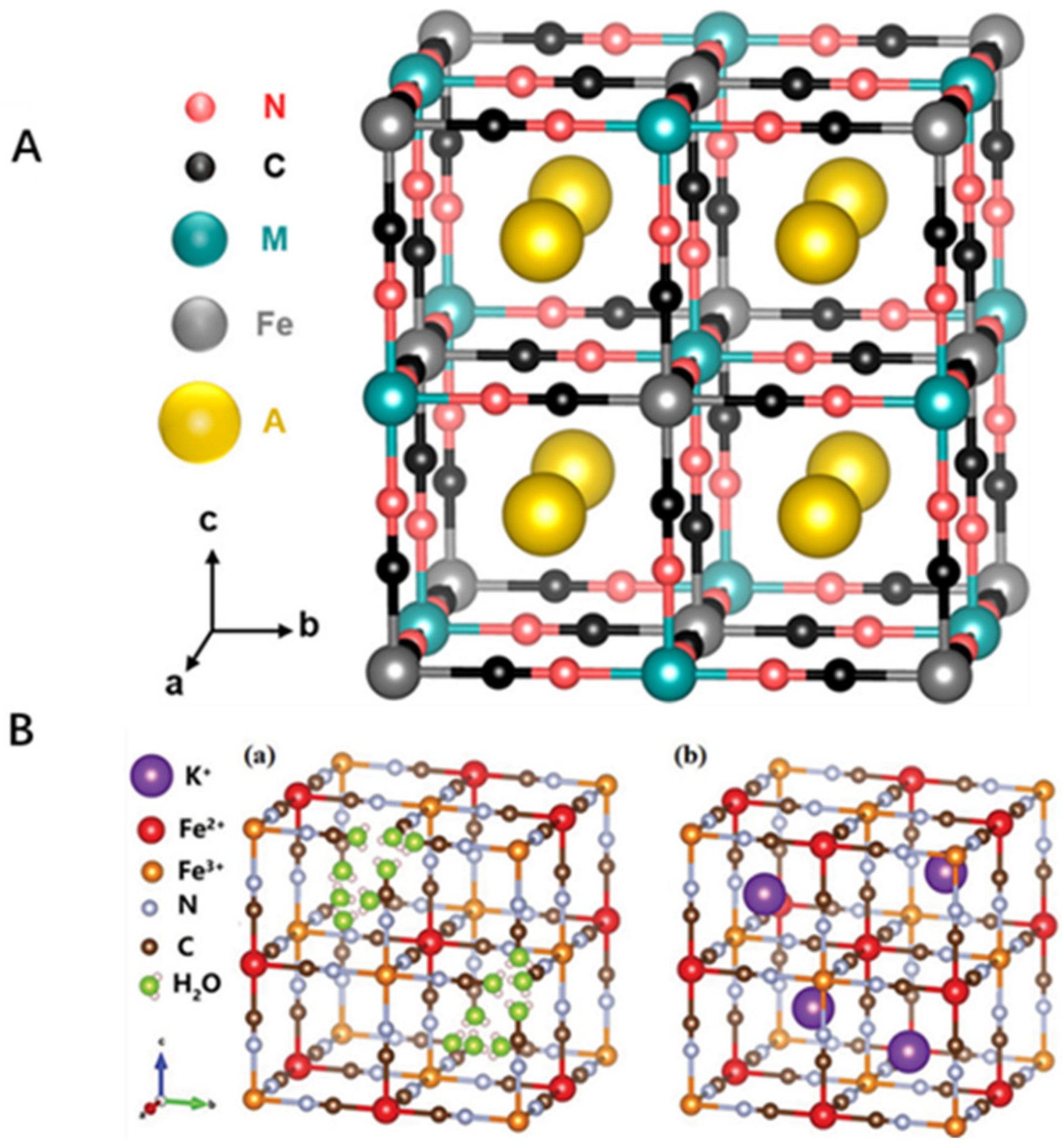 Pharmaceuticals 15 00769 g001