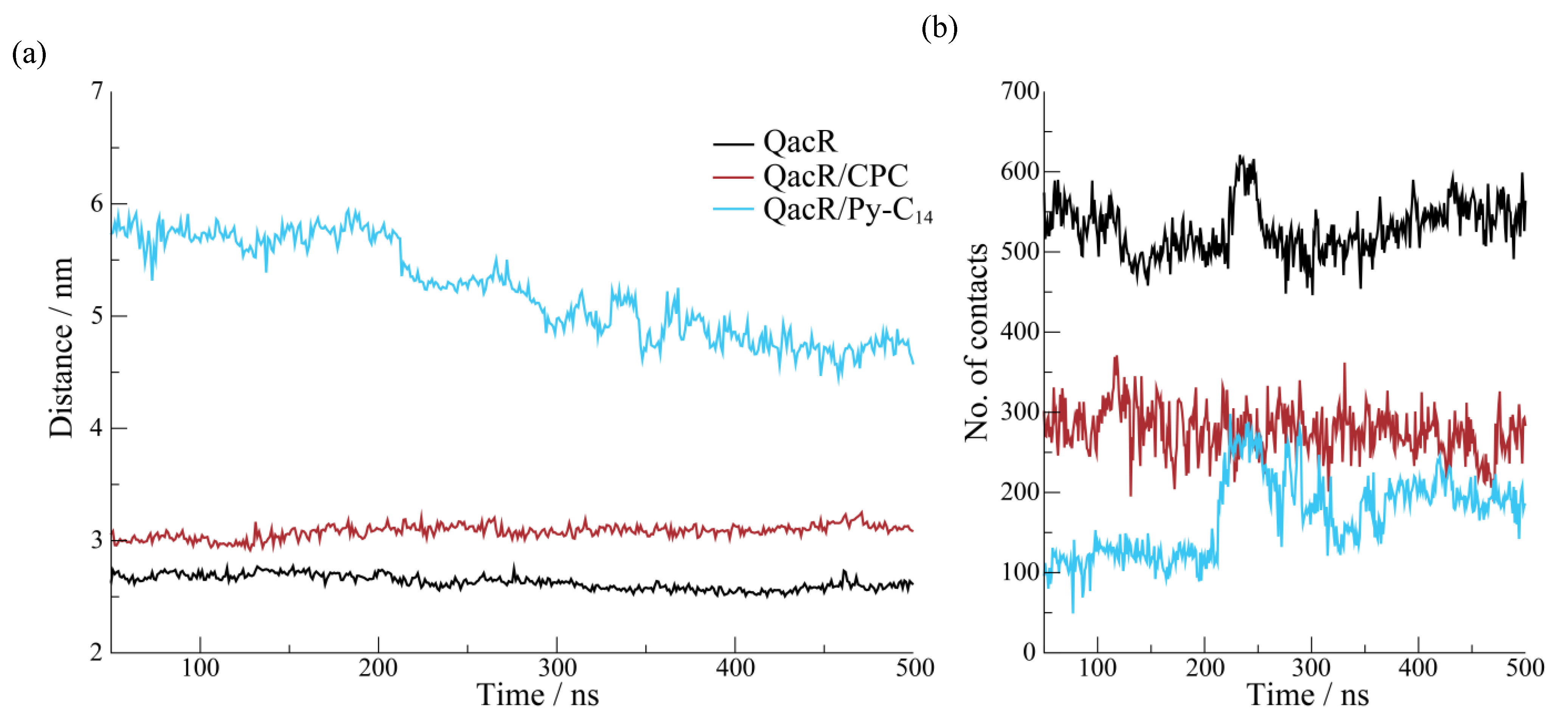 Pharmaceuticals 15 00775 g005