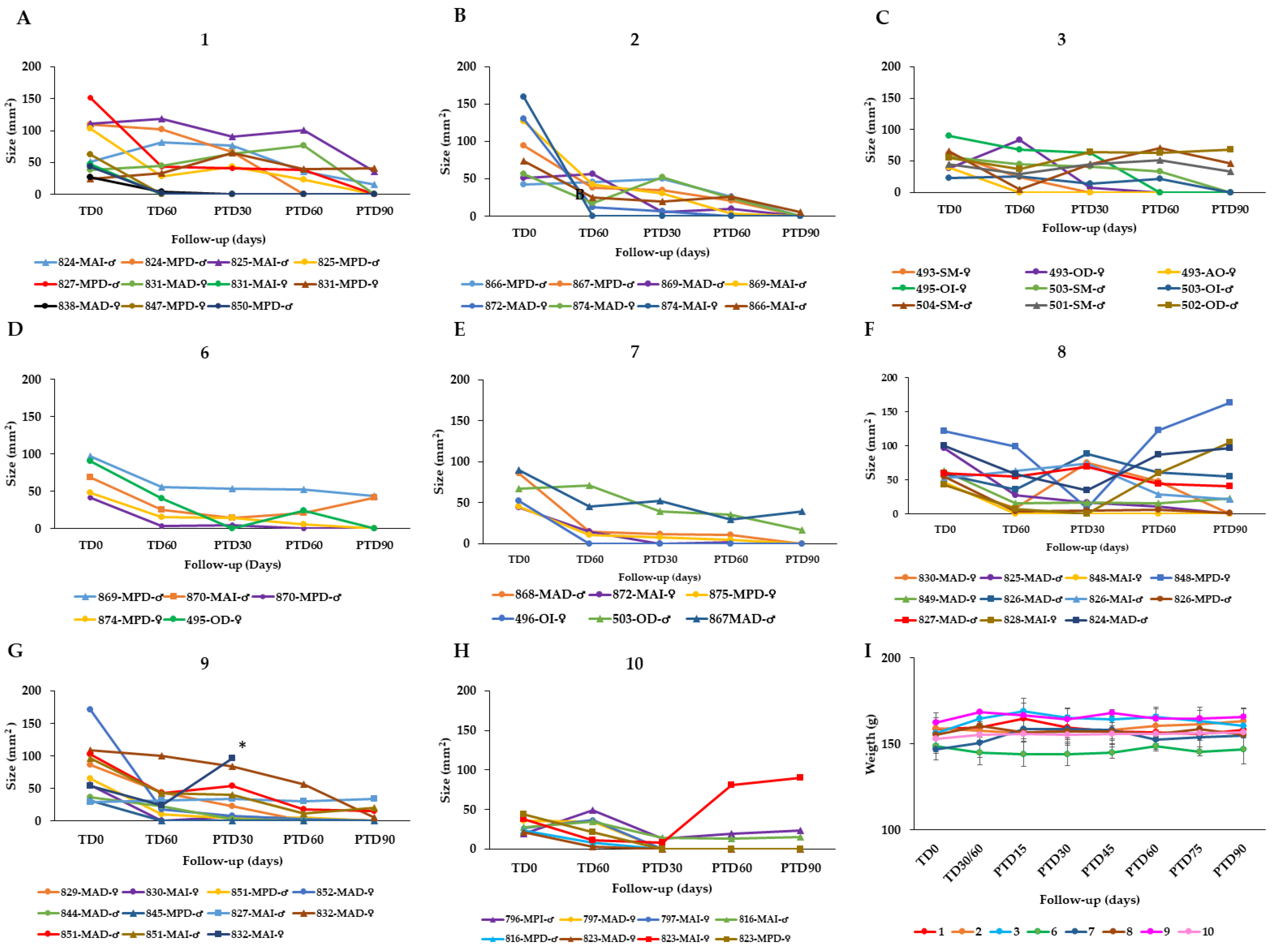 Pharmaceuticals 15 00776 g002
