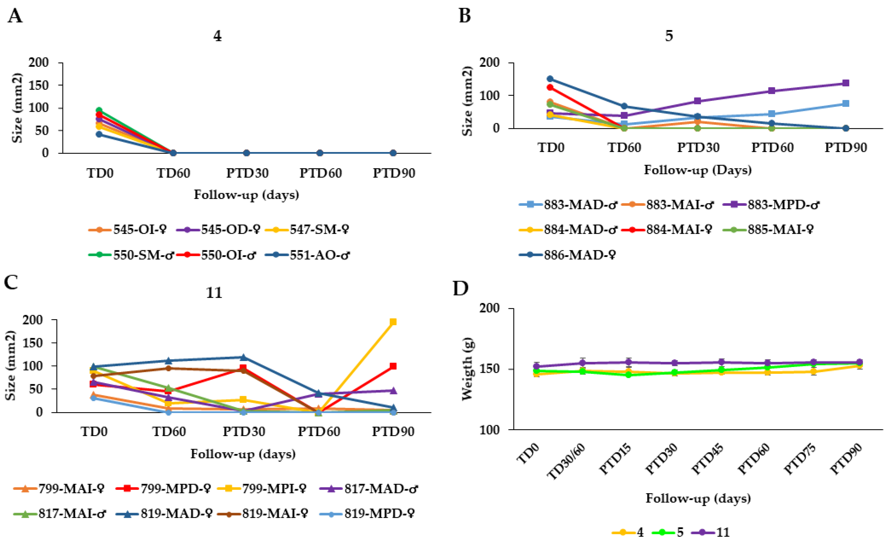Pharmaceuticals 15 00776 g003