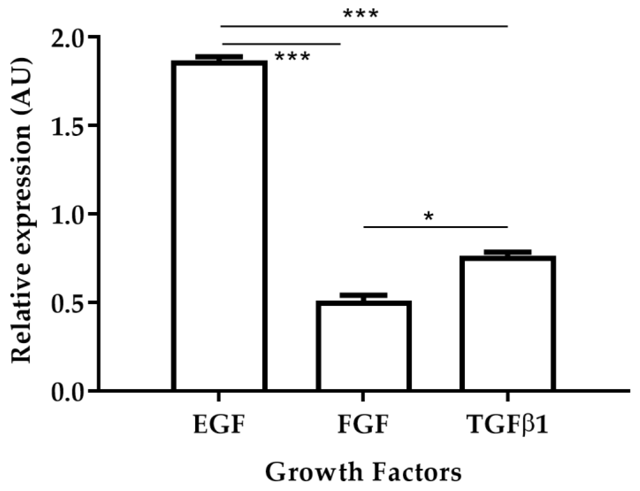 Pharmaceuticals 15 00776 g004