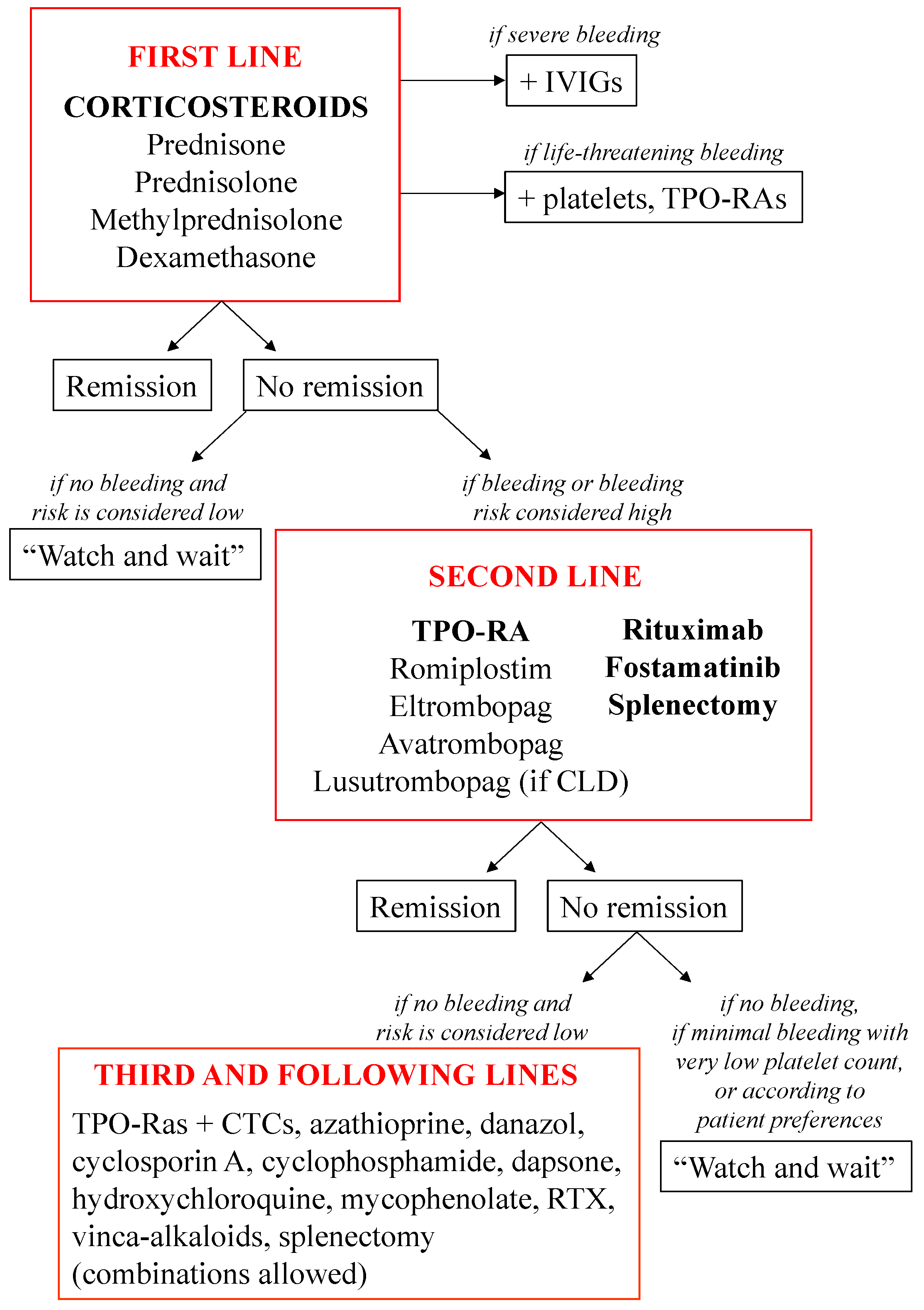 Pharmaceuticals 15 00779 g002