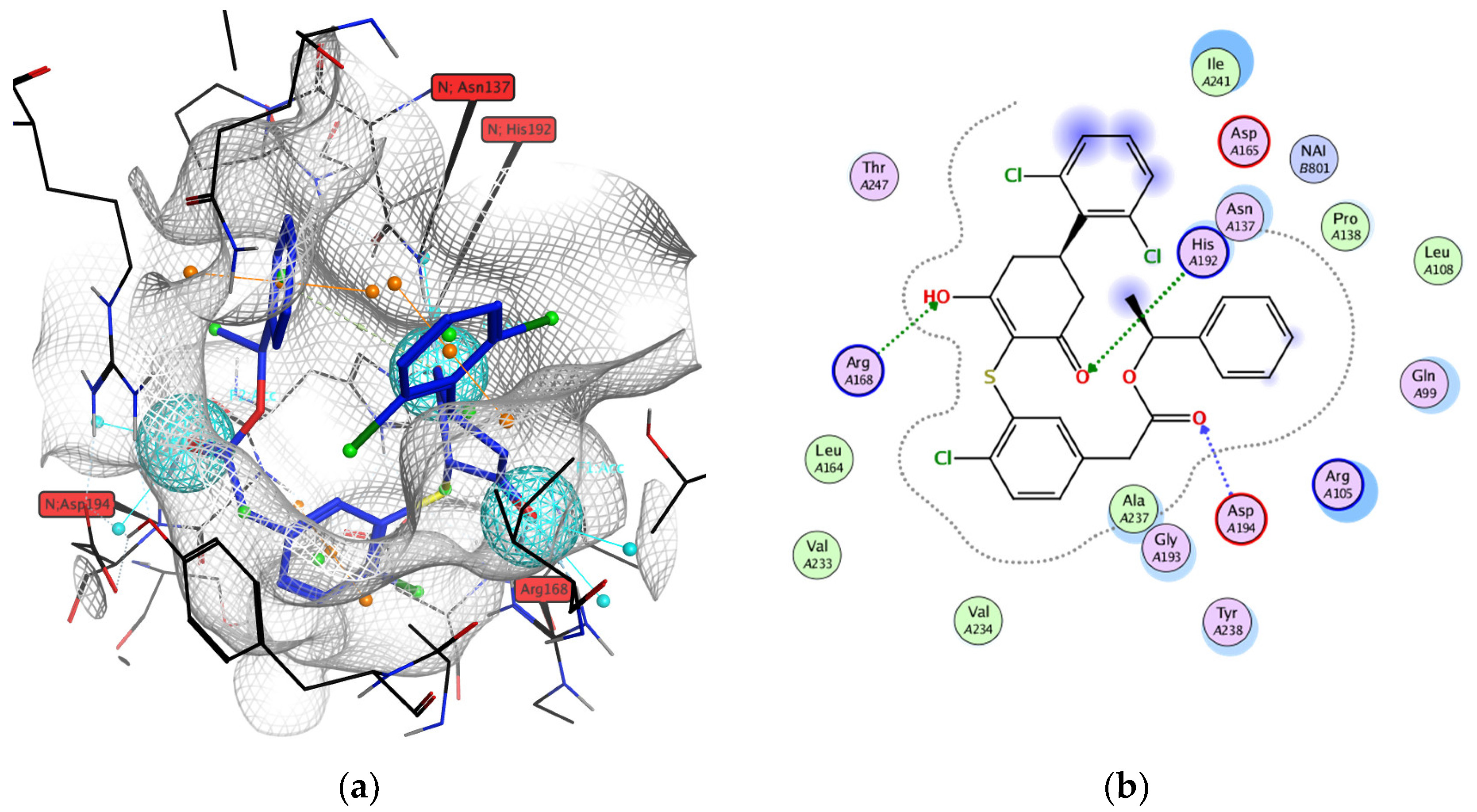 Pharmaceuticals 15 00792 g004