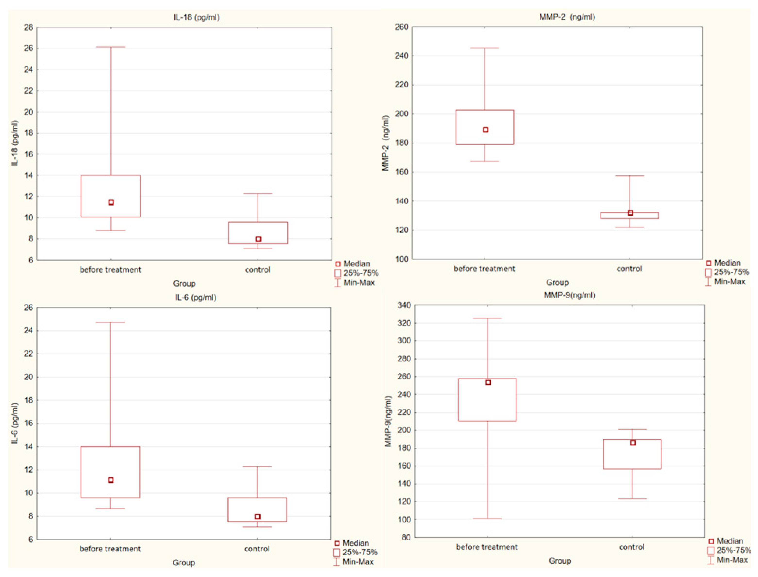 Pharmaceuticals 15 00802 g001