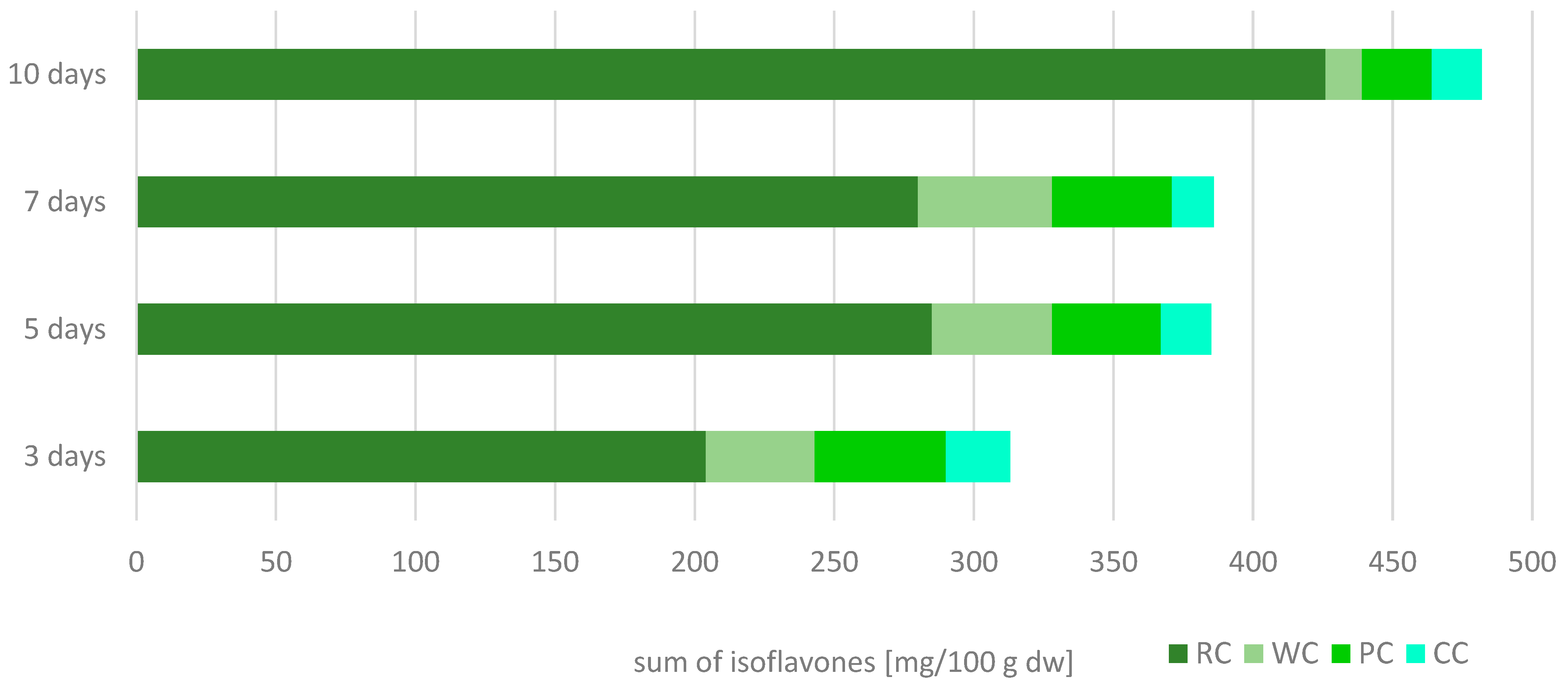 Pharmaceuticals 15 00806 g001