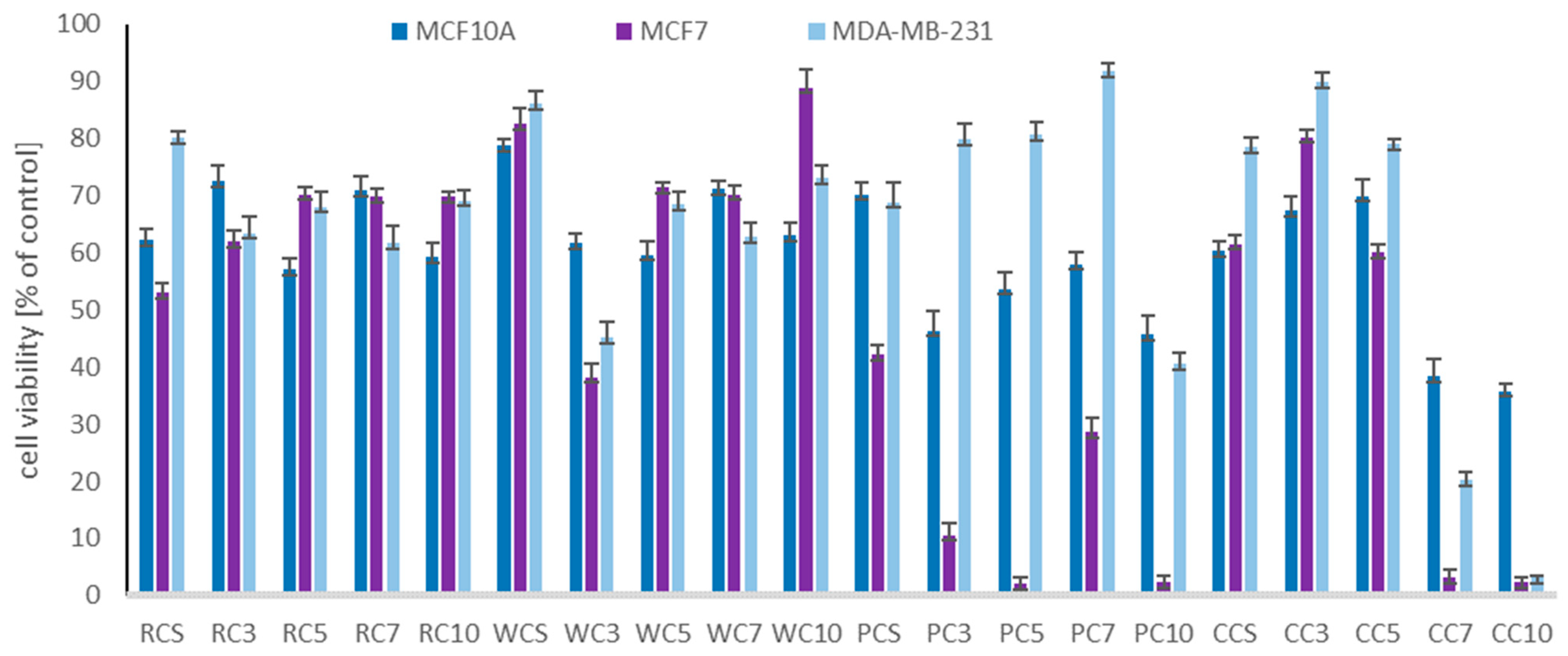 Pharmaceuticals 15 00806 g002