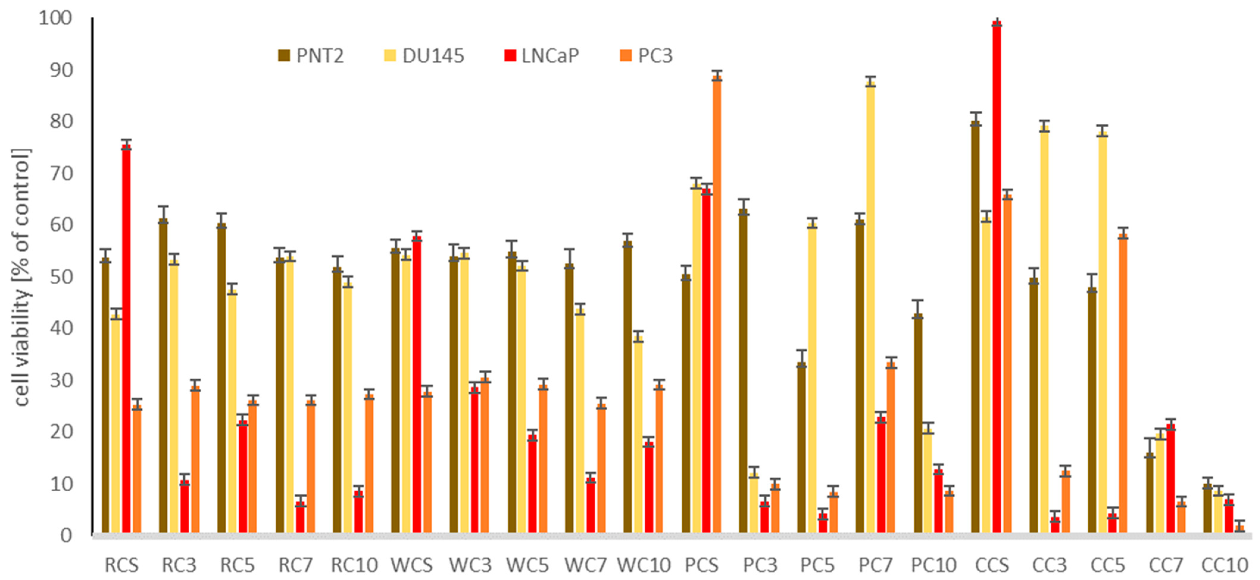 Pharmaceuticals 15 00806 g003