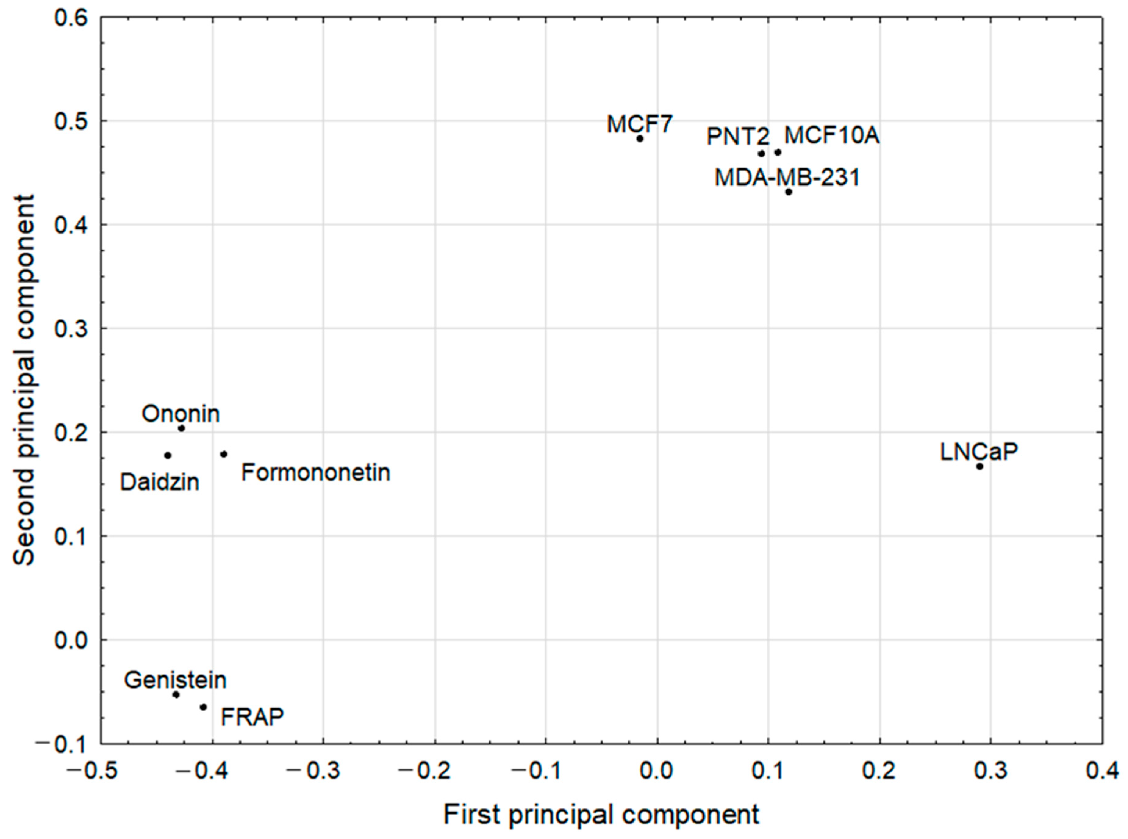 Pharmaceuticals 15 00806 g004
