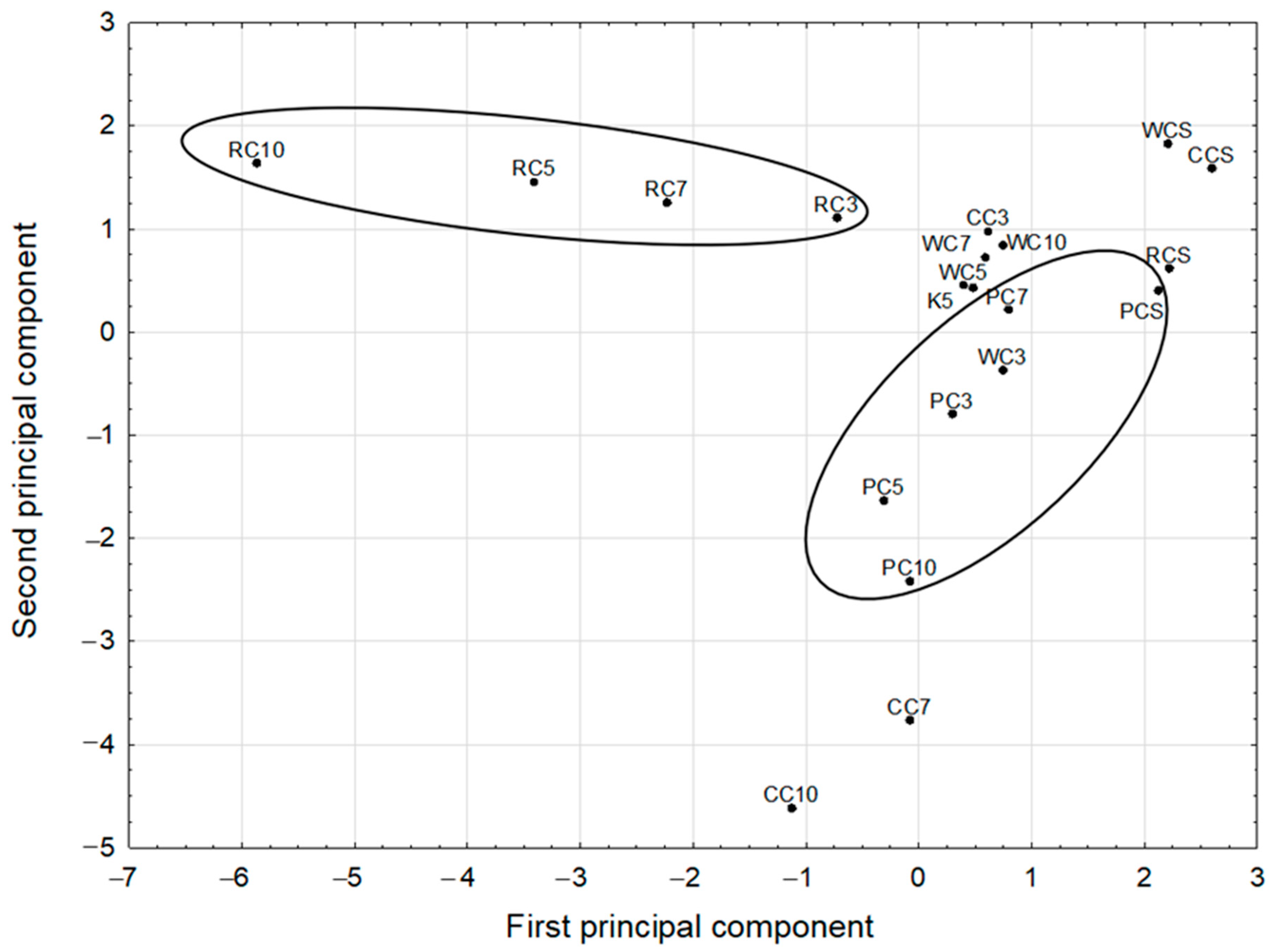 Pharmaceuticals 15 00806 g005