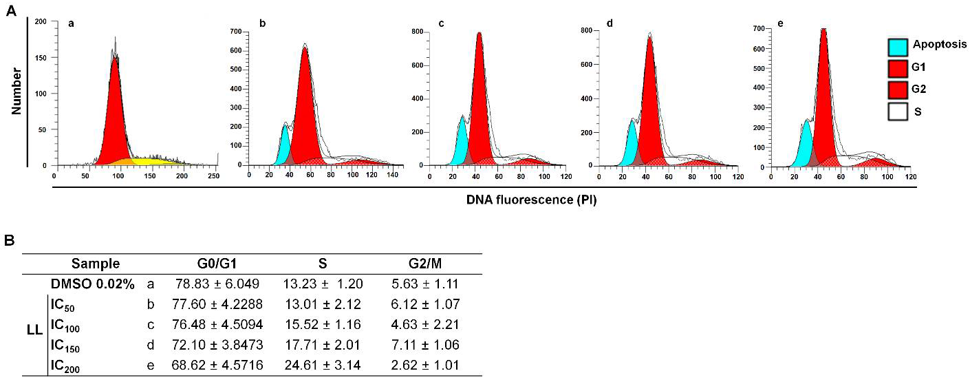 Pharmaceuticals 15 00809 g002