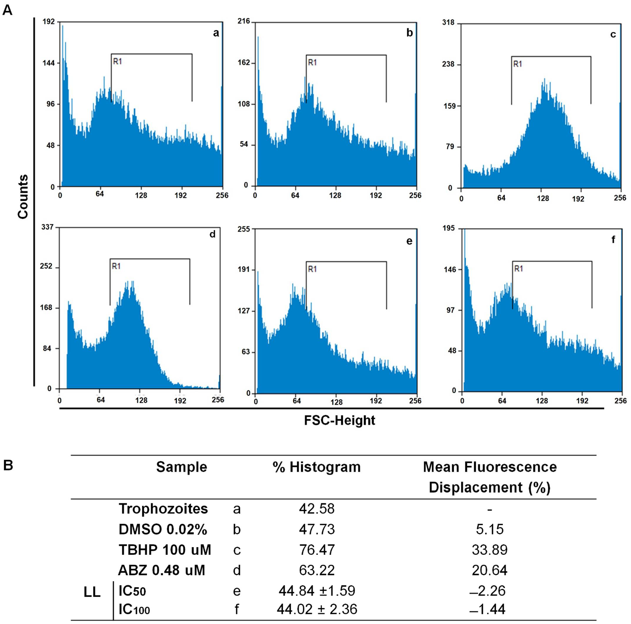 Pharmaceuticals 15 00809 g003