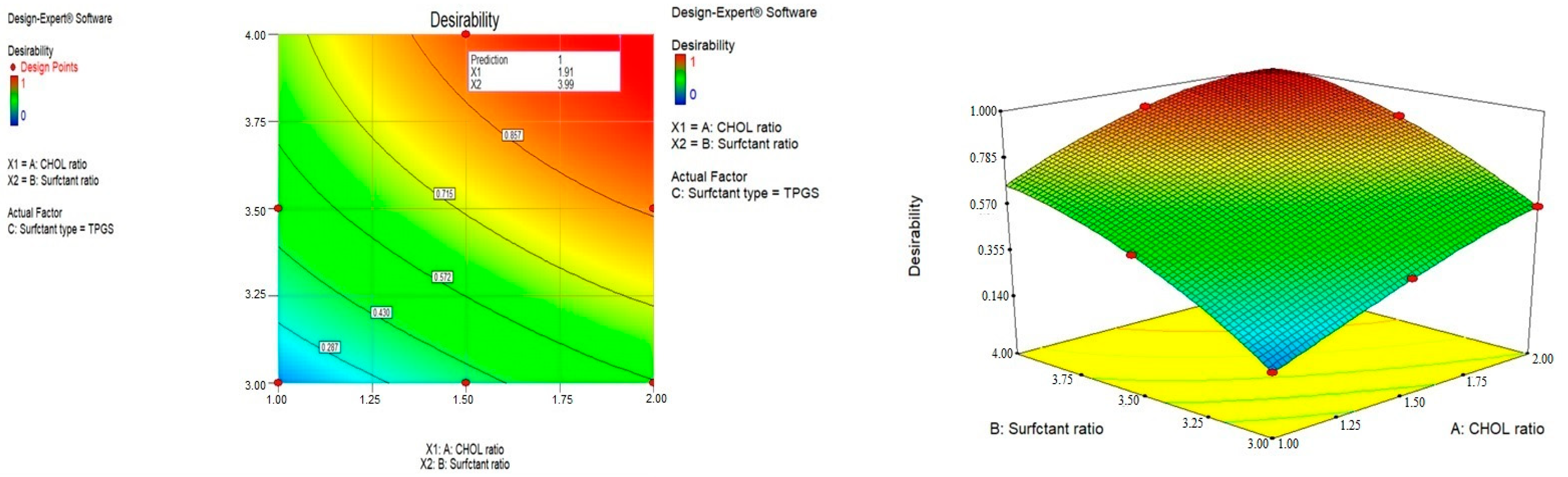 Pharmaceuticals 15 00816 g003
