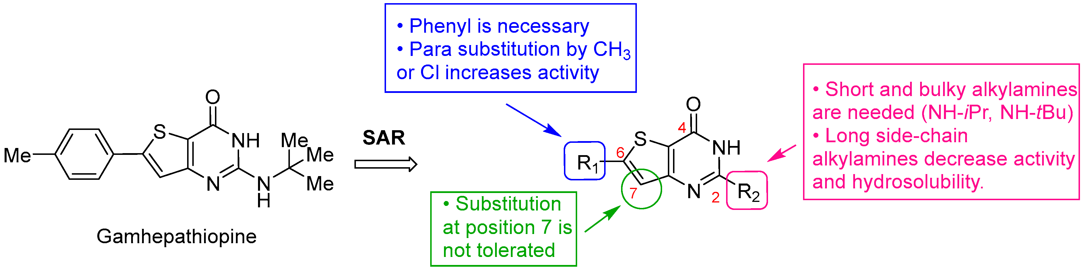 Pharmaceuticals 15 00820 g001