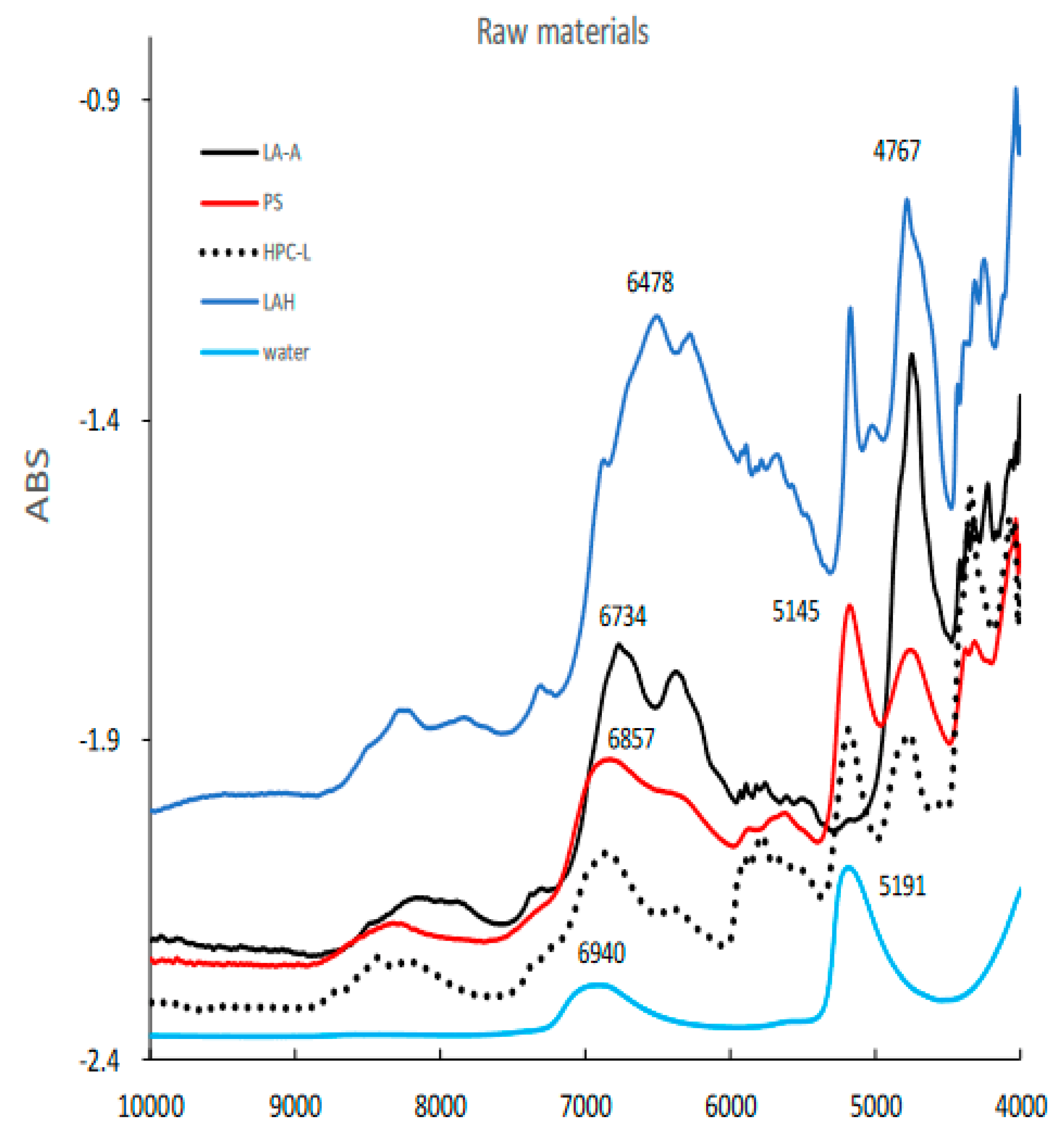 Pharmaceuticals 15 00822 g003