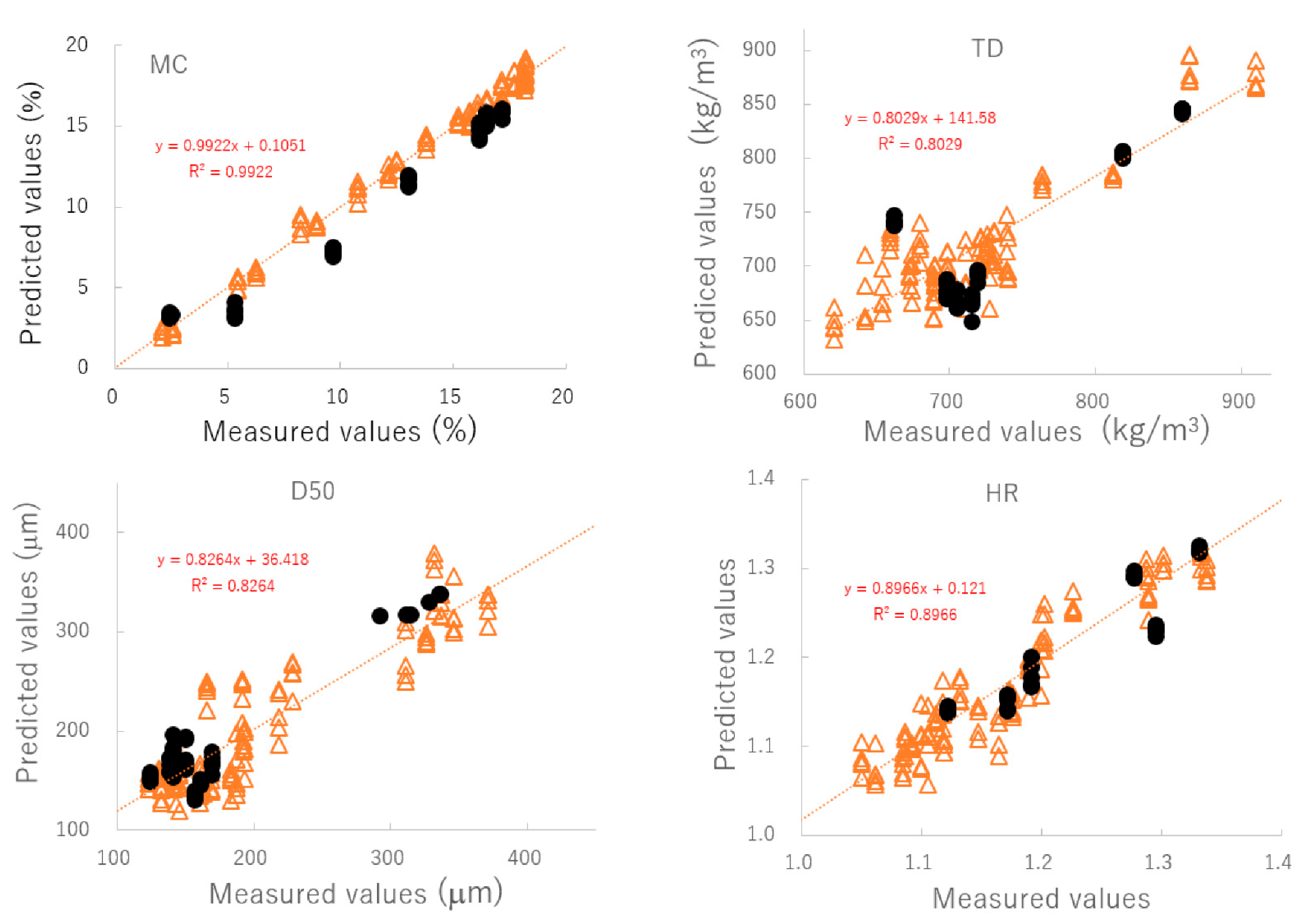 Pharmaceuticals 15 00822 g004