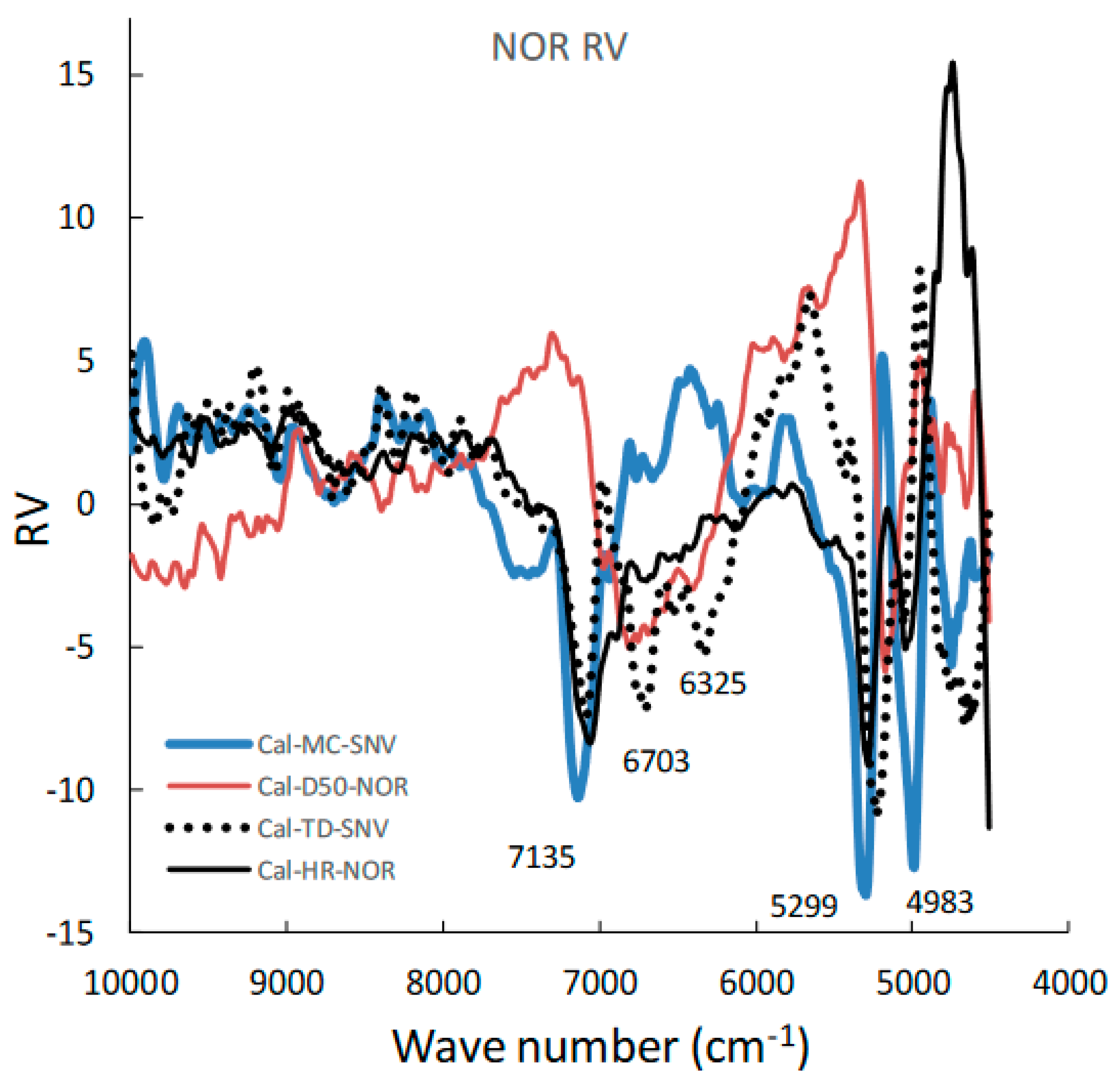 Pharmaceuticals 15 00822 g005
