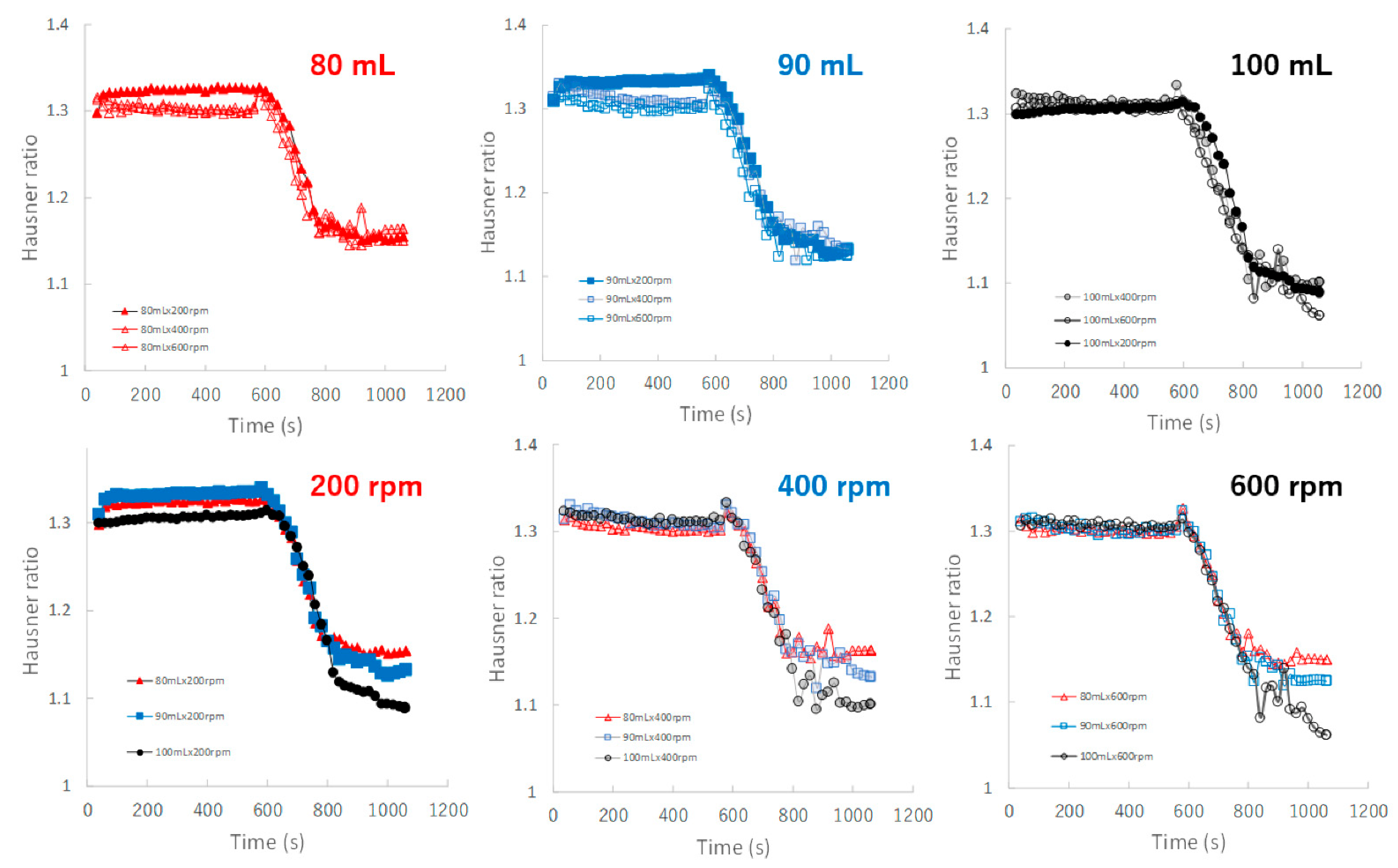 Pharmaceuticals 15 00822 g010