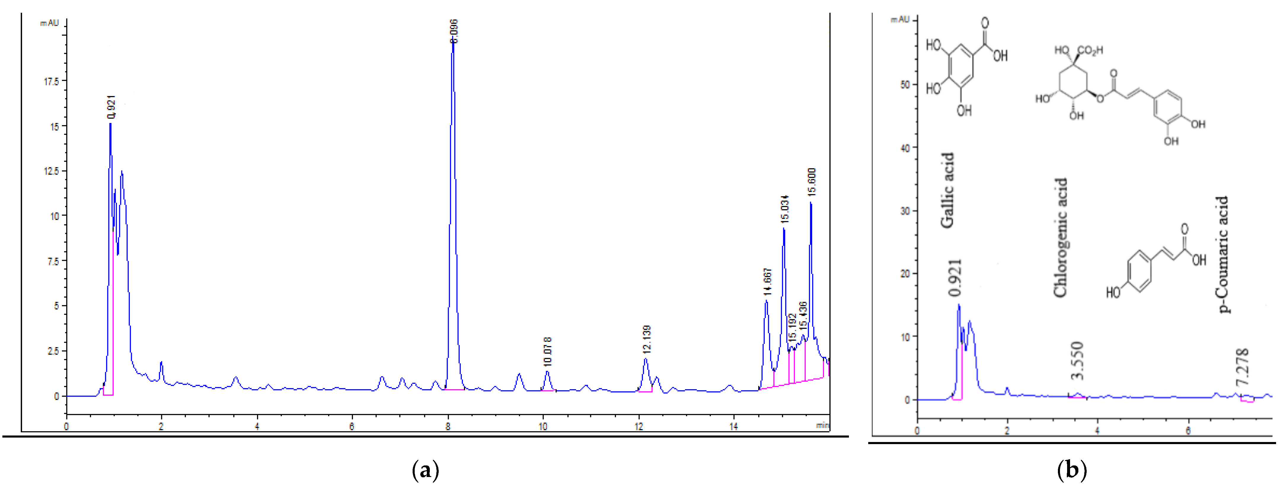 Pharmaceuticals 15 00829 g003