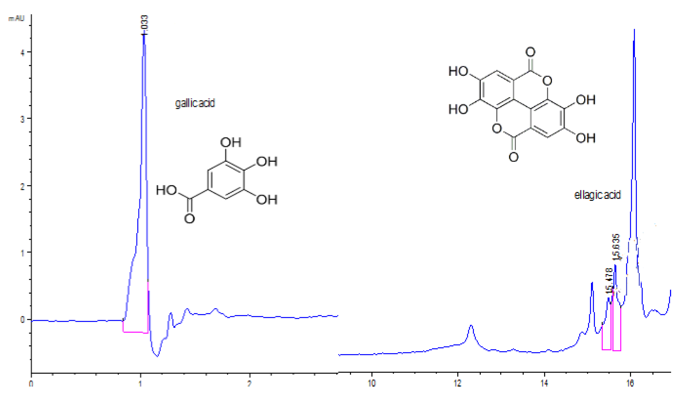 Pharmaceuticals 15 00829 g004