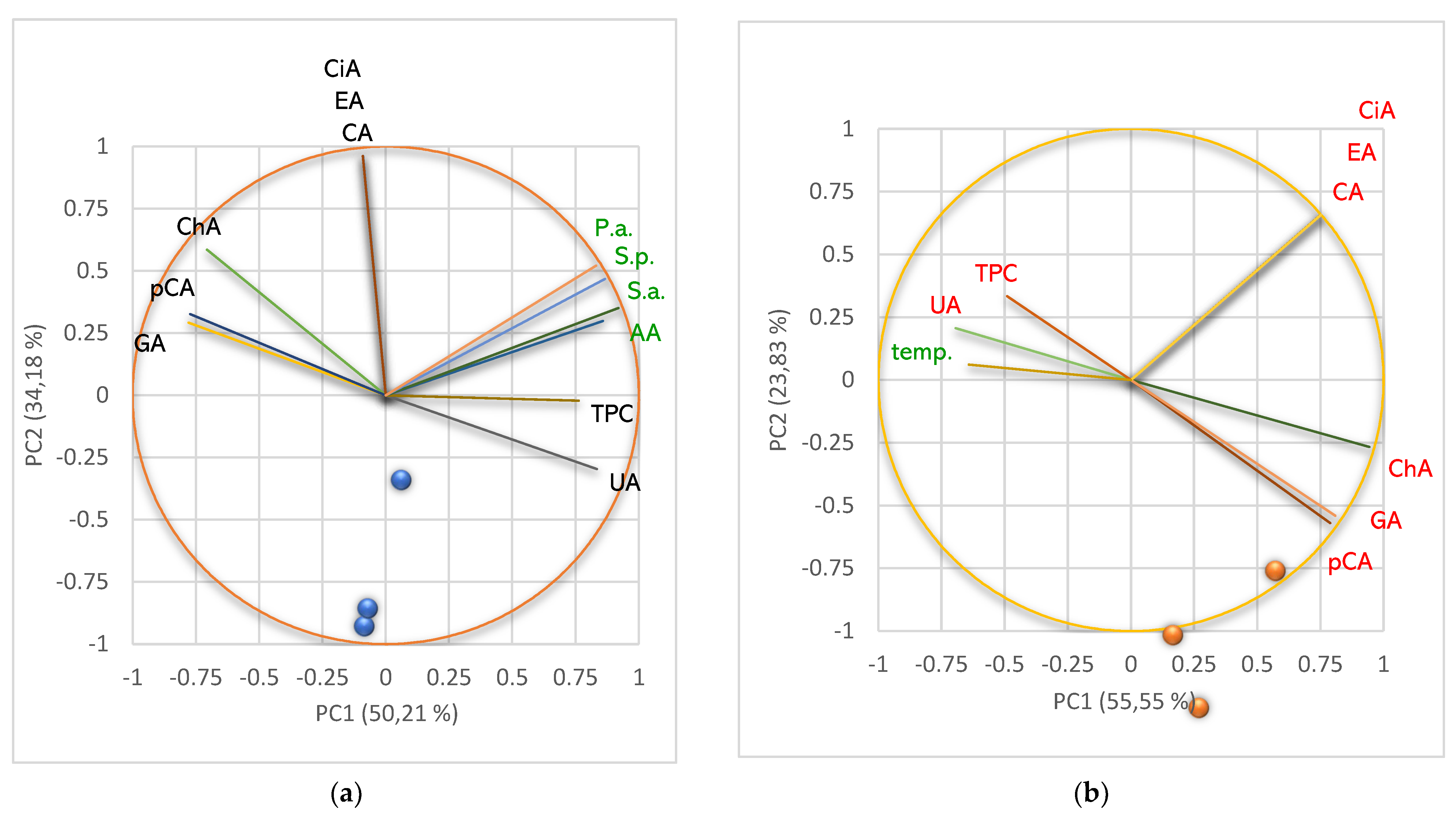 Pharmaceuticals 15 00829 g006