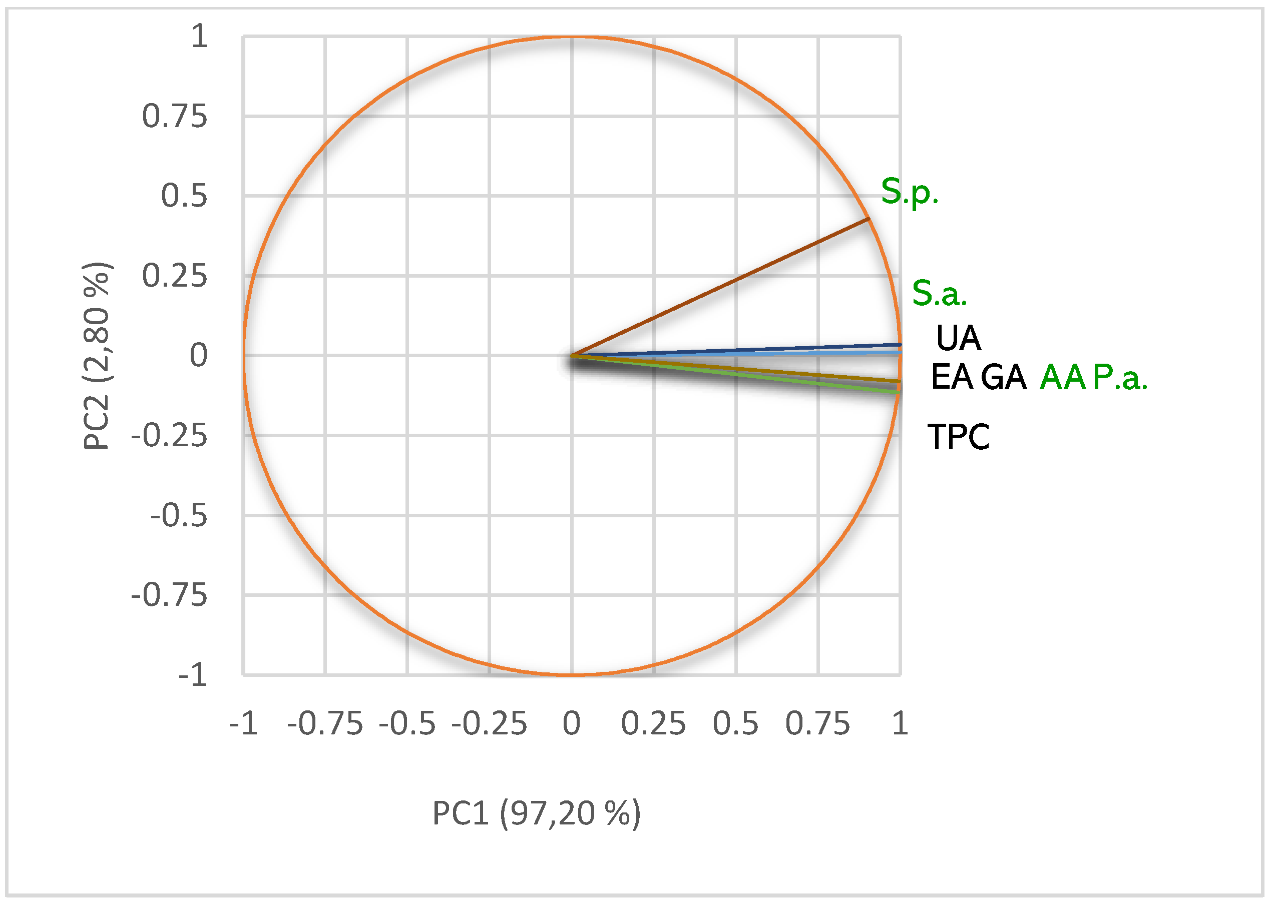 Pharmaceuticals 15 00829 g008