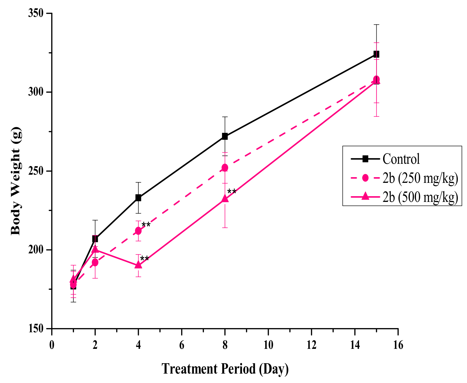 Pharmaceuticals 15 00831 g003