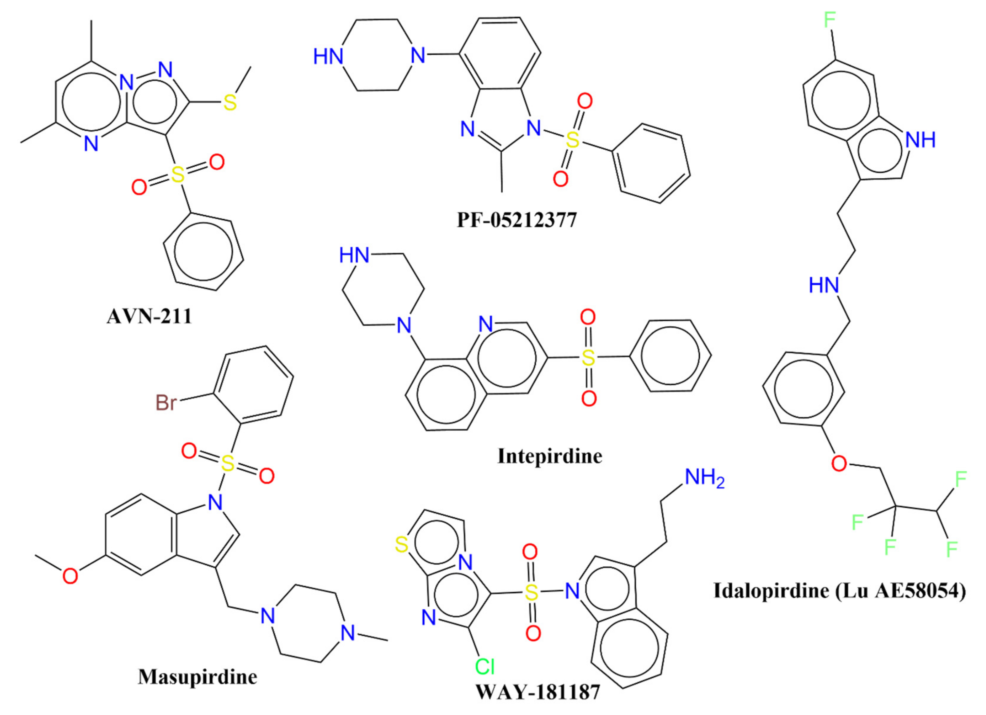 Pharmaceuticals 15 00834 g001