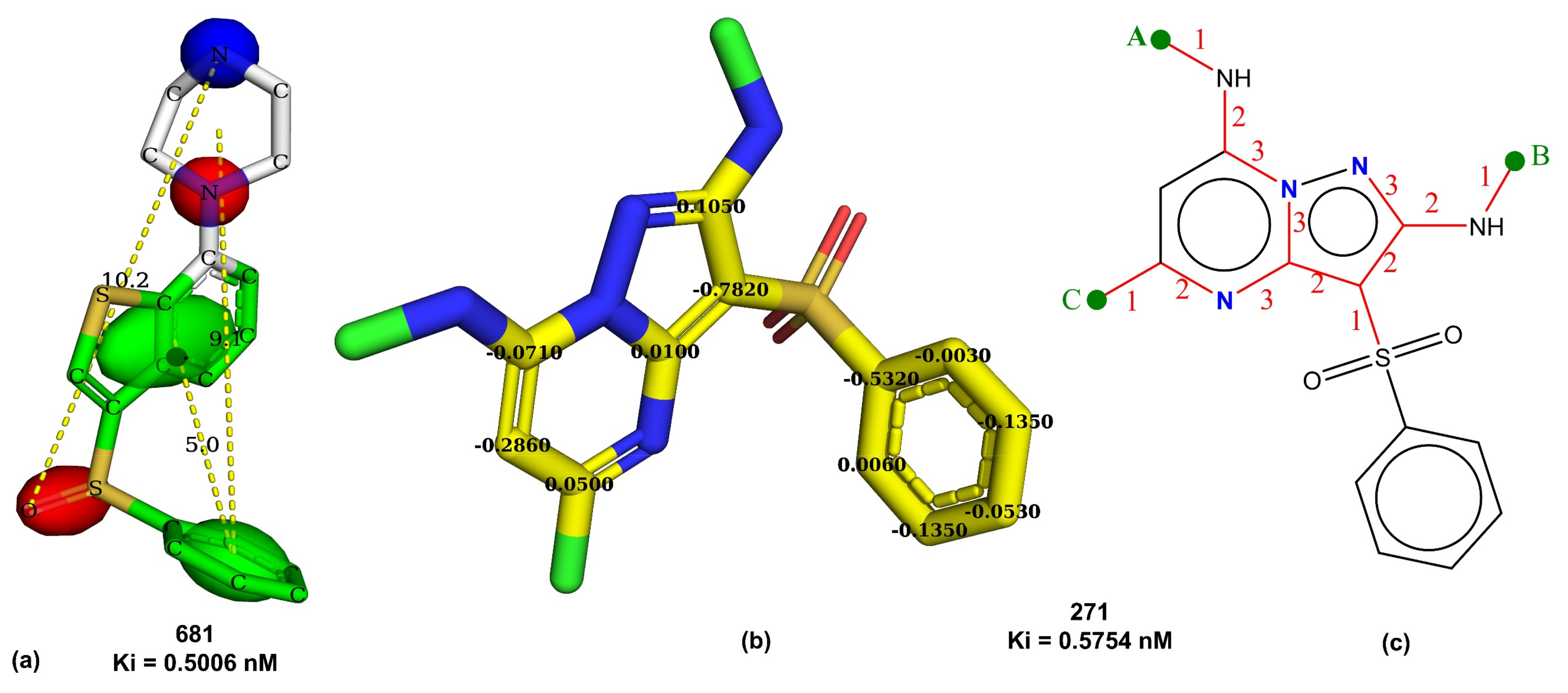 Pharmaceuticals 15 00834 g009