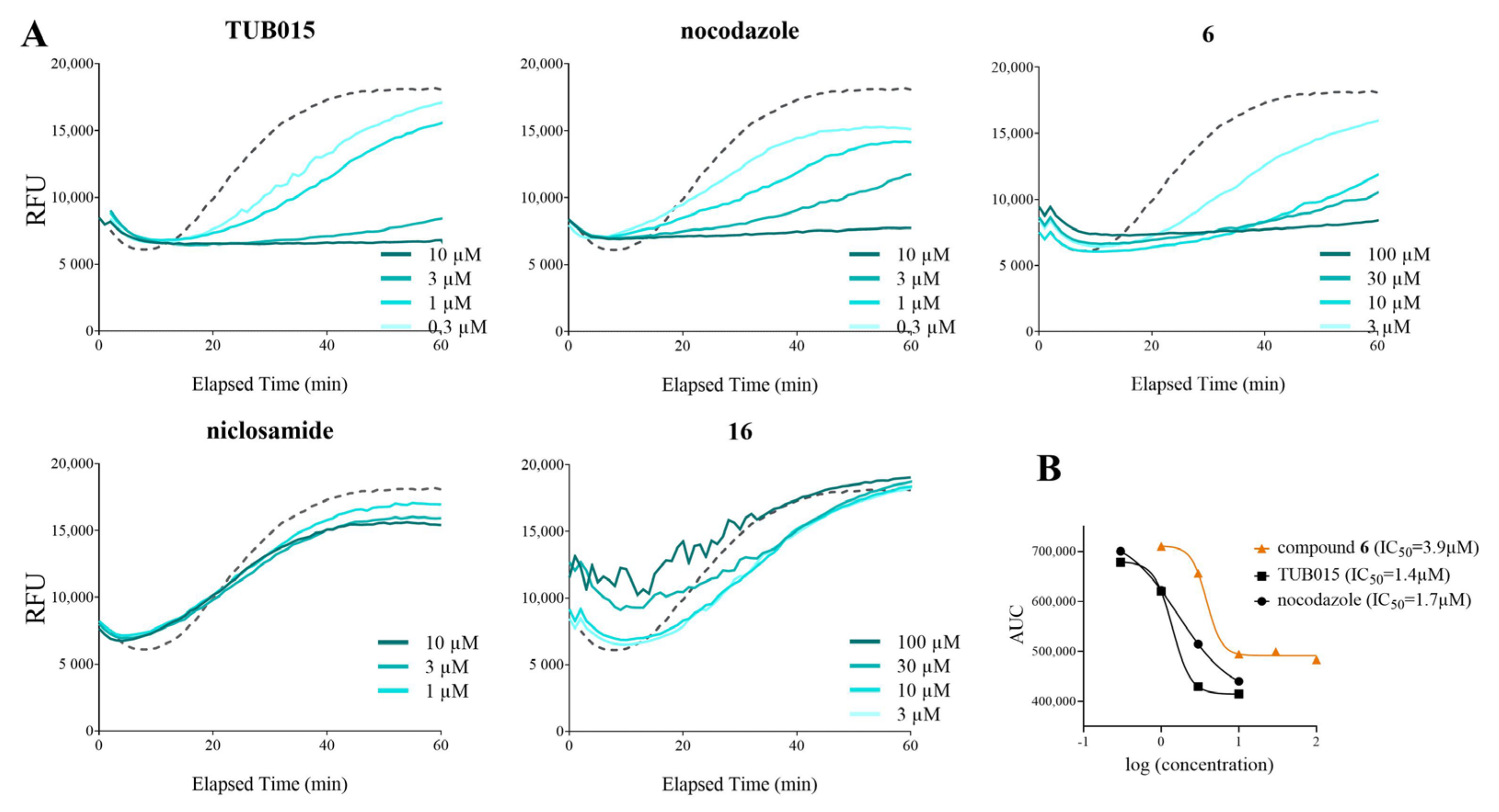 Pharmaceuticals 15 00835 g003